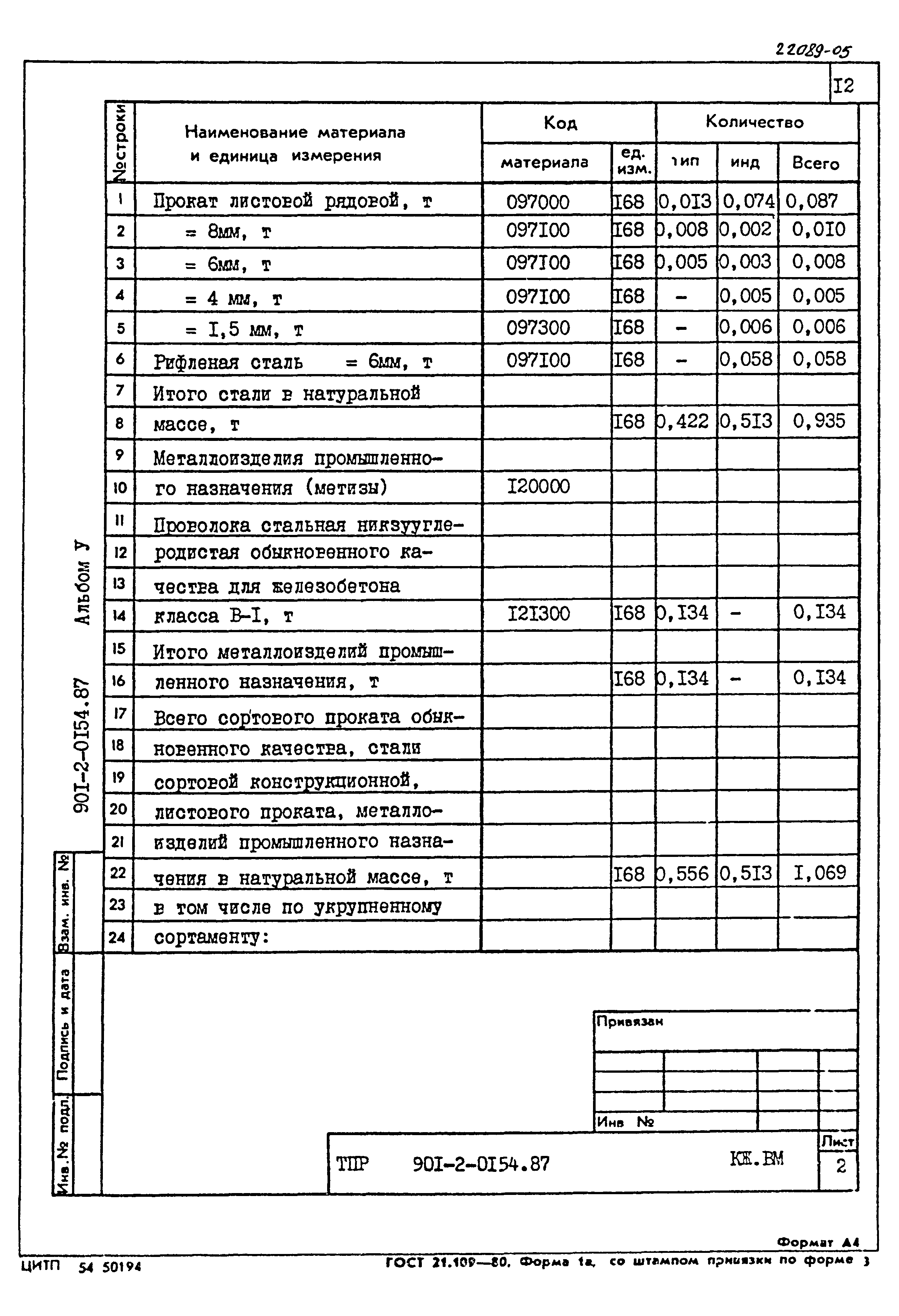 Типовые проектные решения 901-2-0154.87