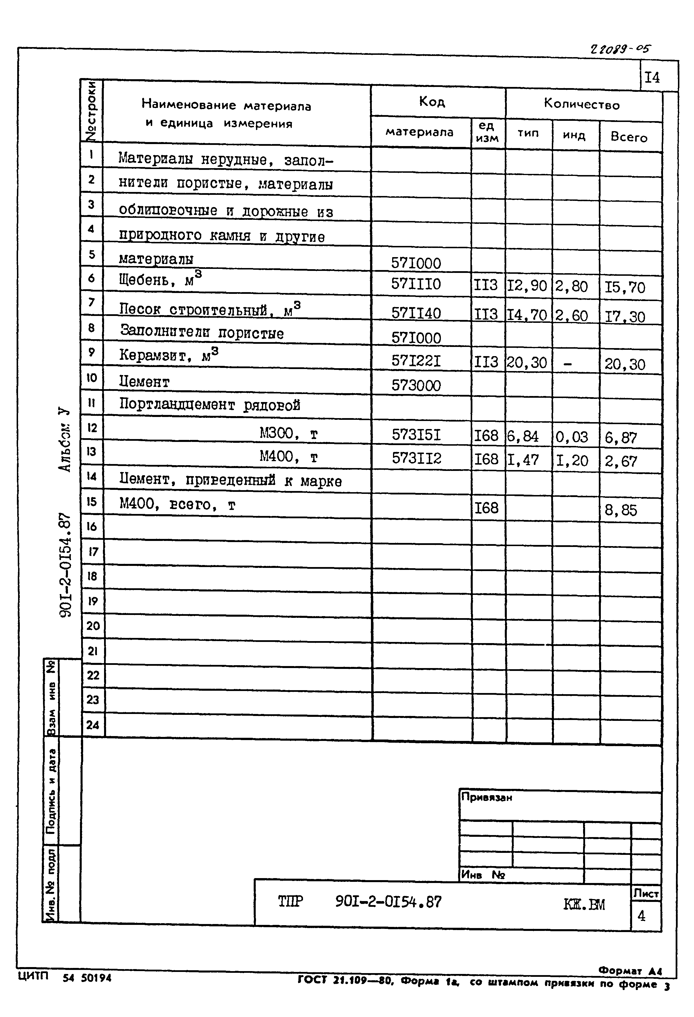 Типовые проектные решения 901-2-0154.87