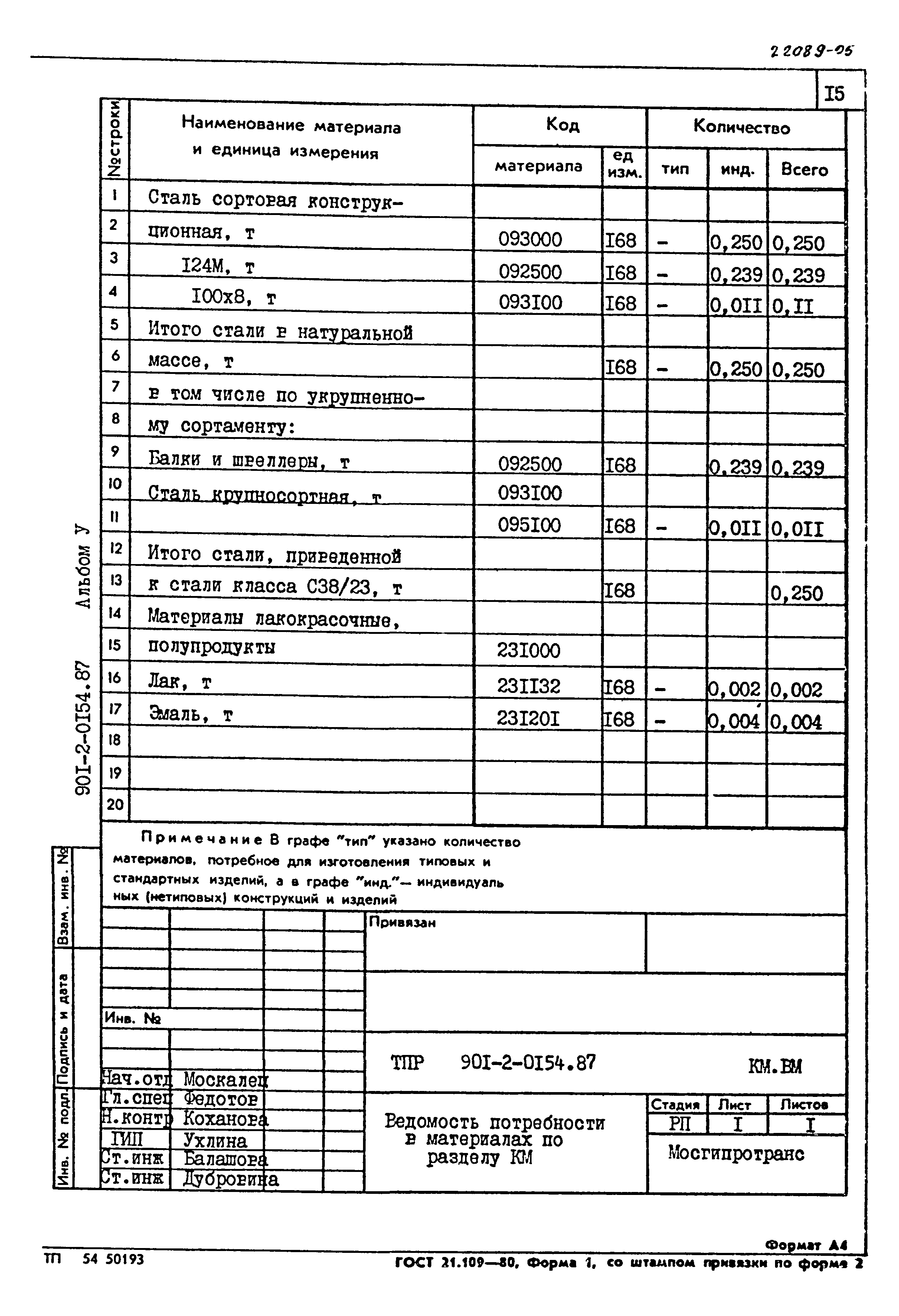 Типовые проектные решения 901-2-0154.87