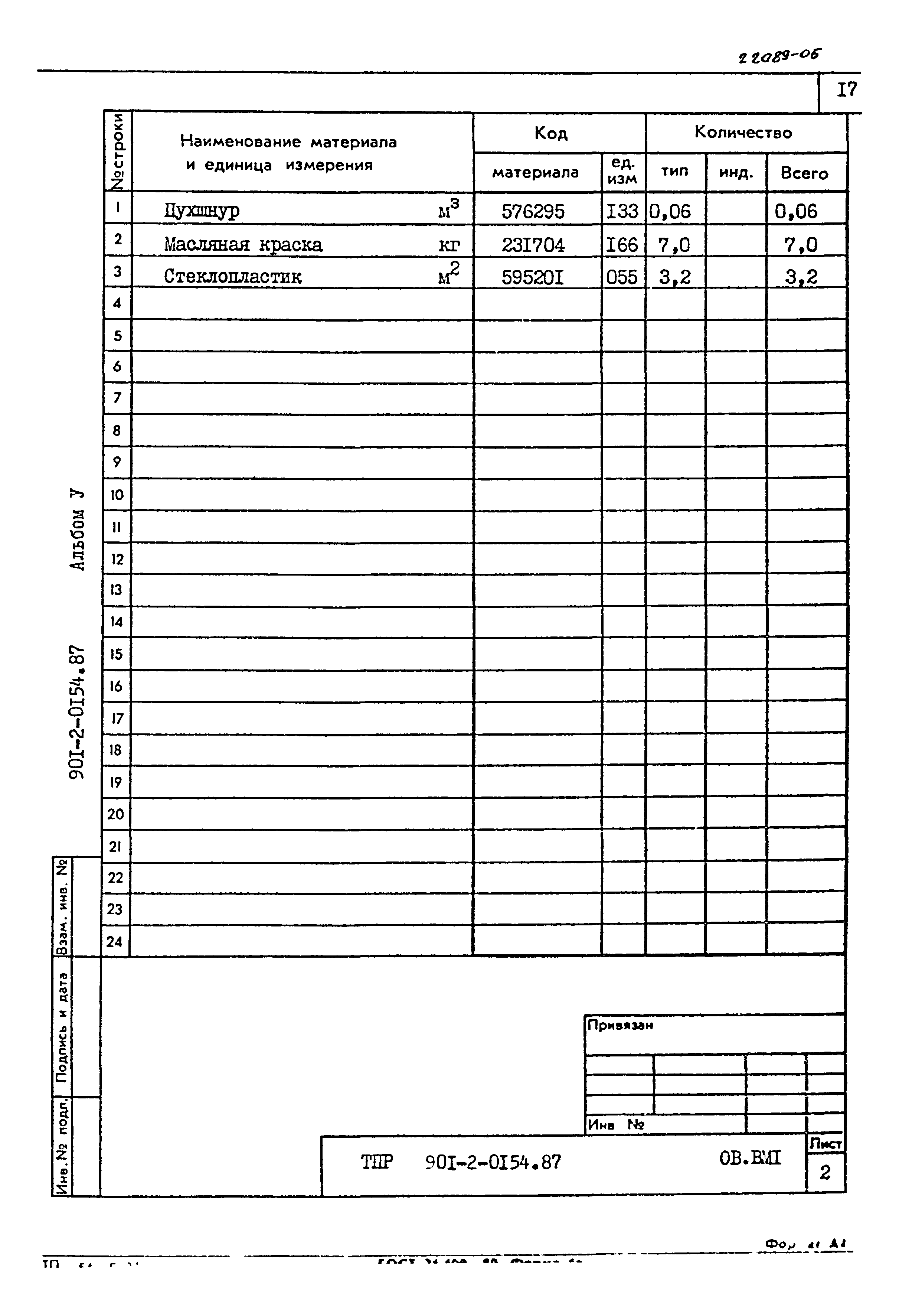 Типовые проектные решения 901-2-0154.87