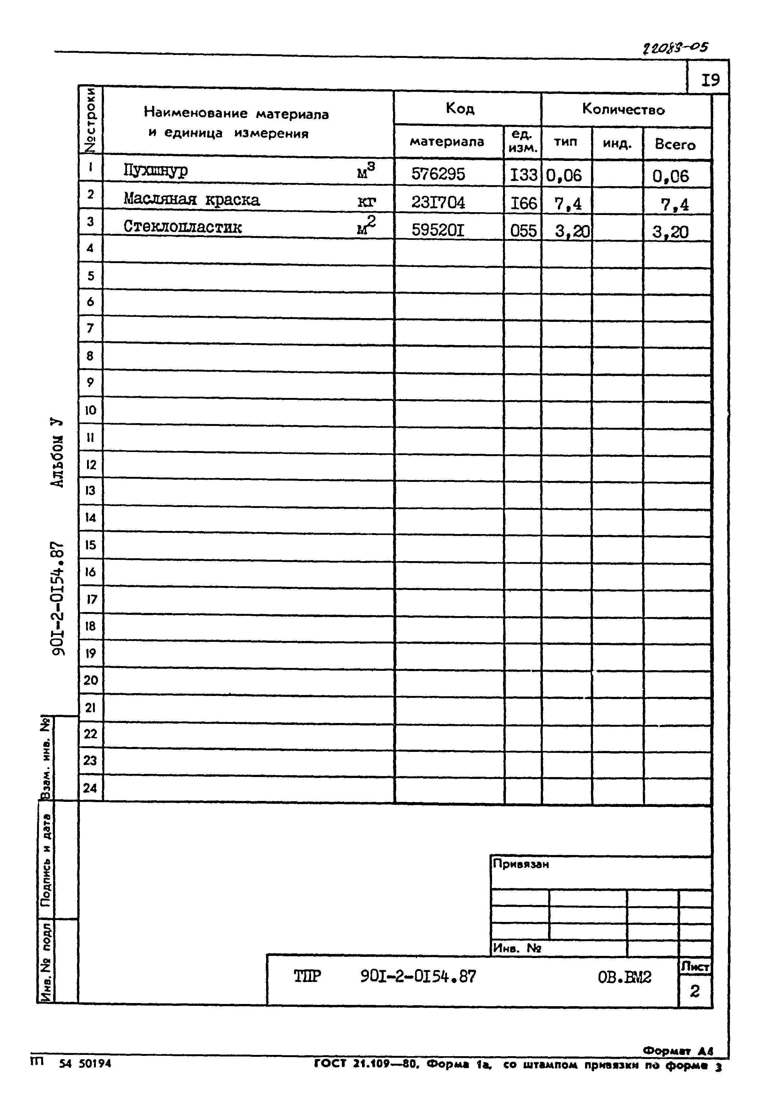 Типовые проектные решения 901-2-0154.87