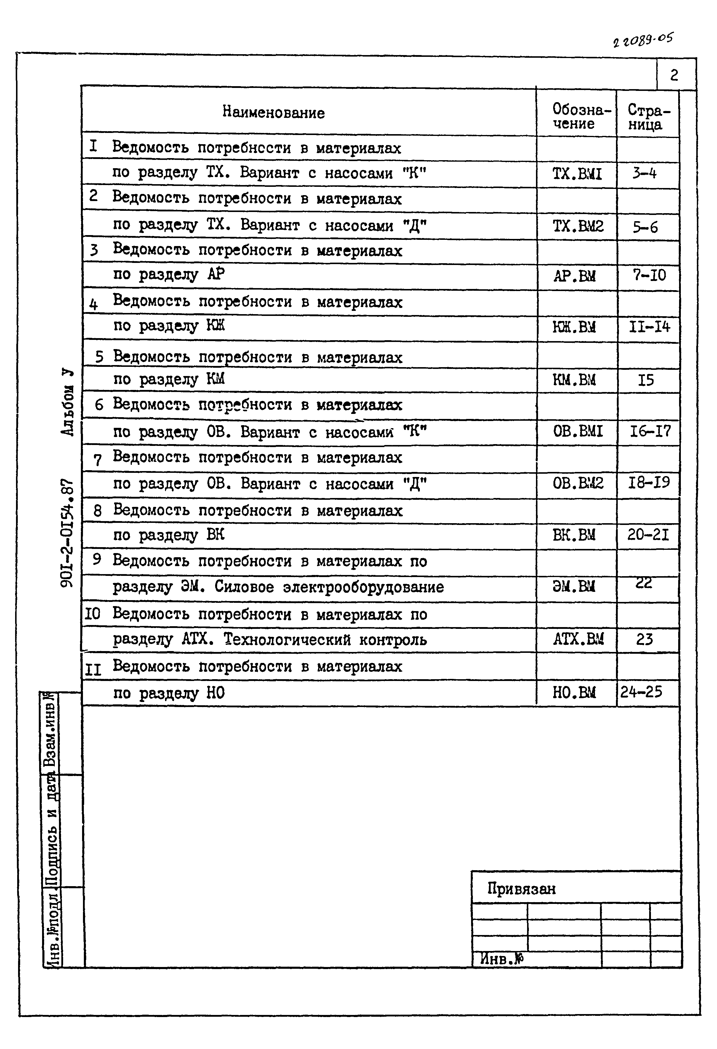Типовые проектные решения 901-2-0154.87