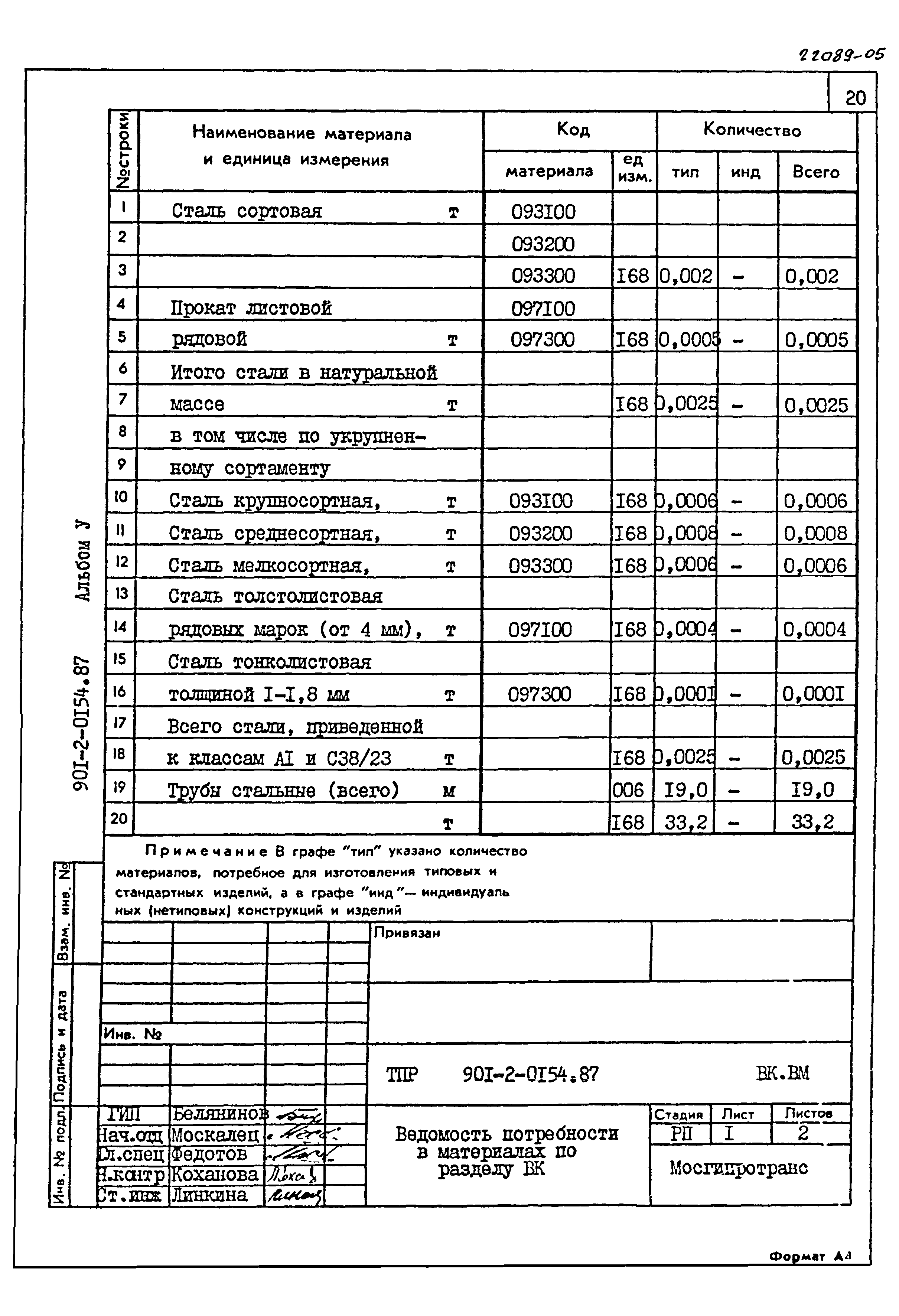 Типовые проектные решения 901-2-0154.87