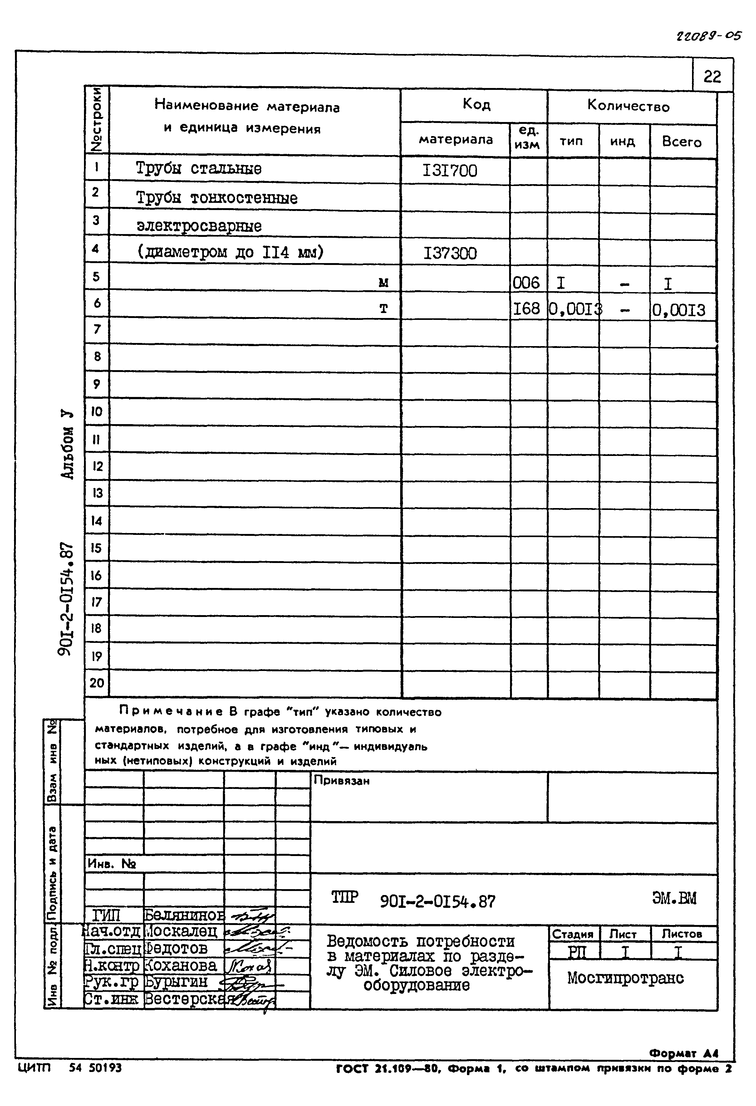 Типовые проектные решения 901-2-0154.87