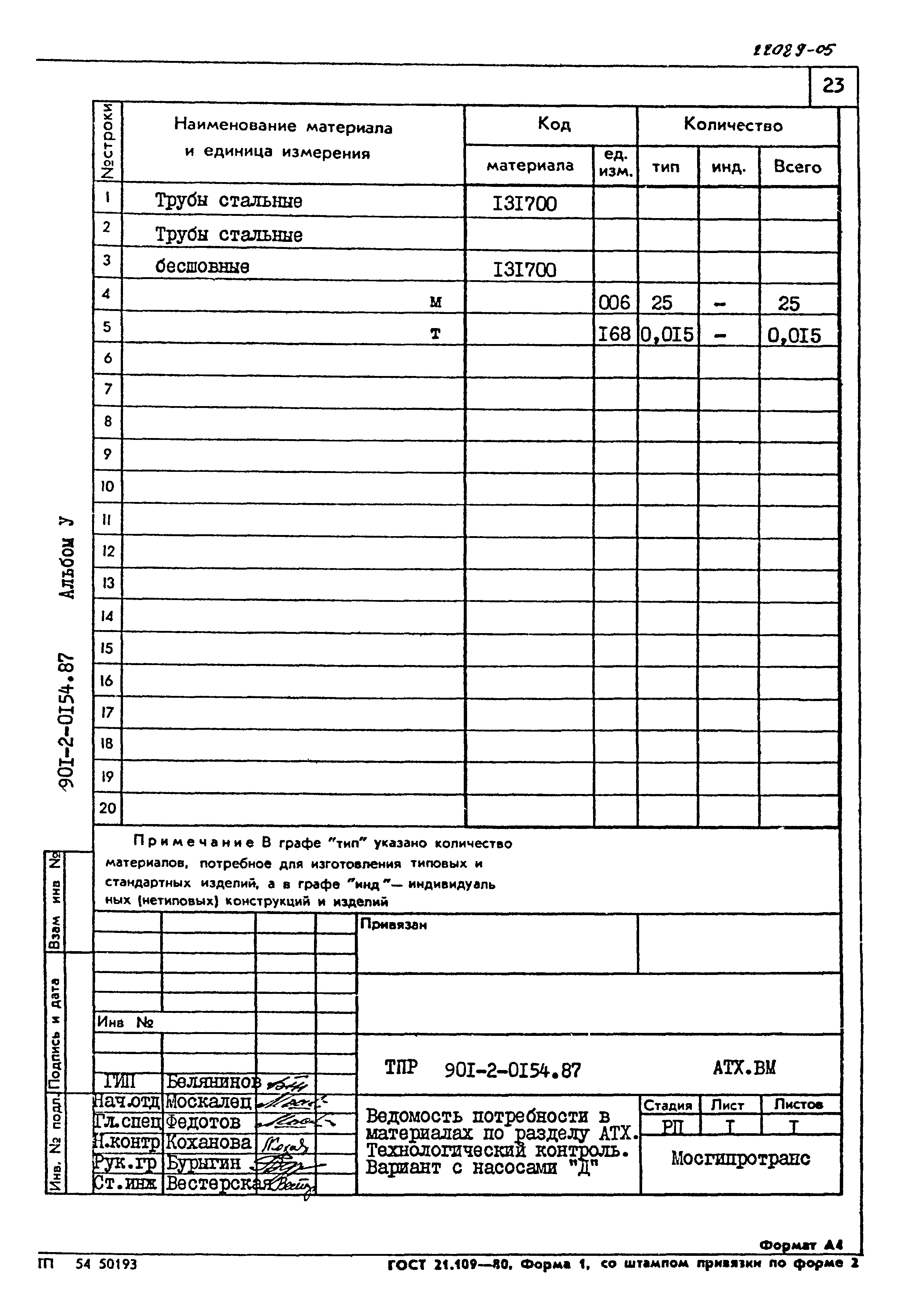 Типовые проектные решения 901-2-0154.87