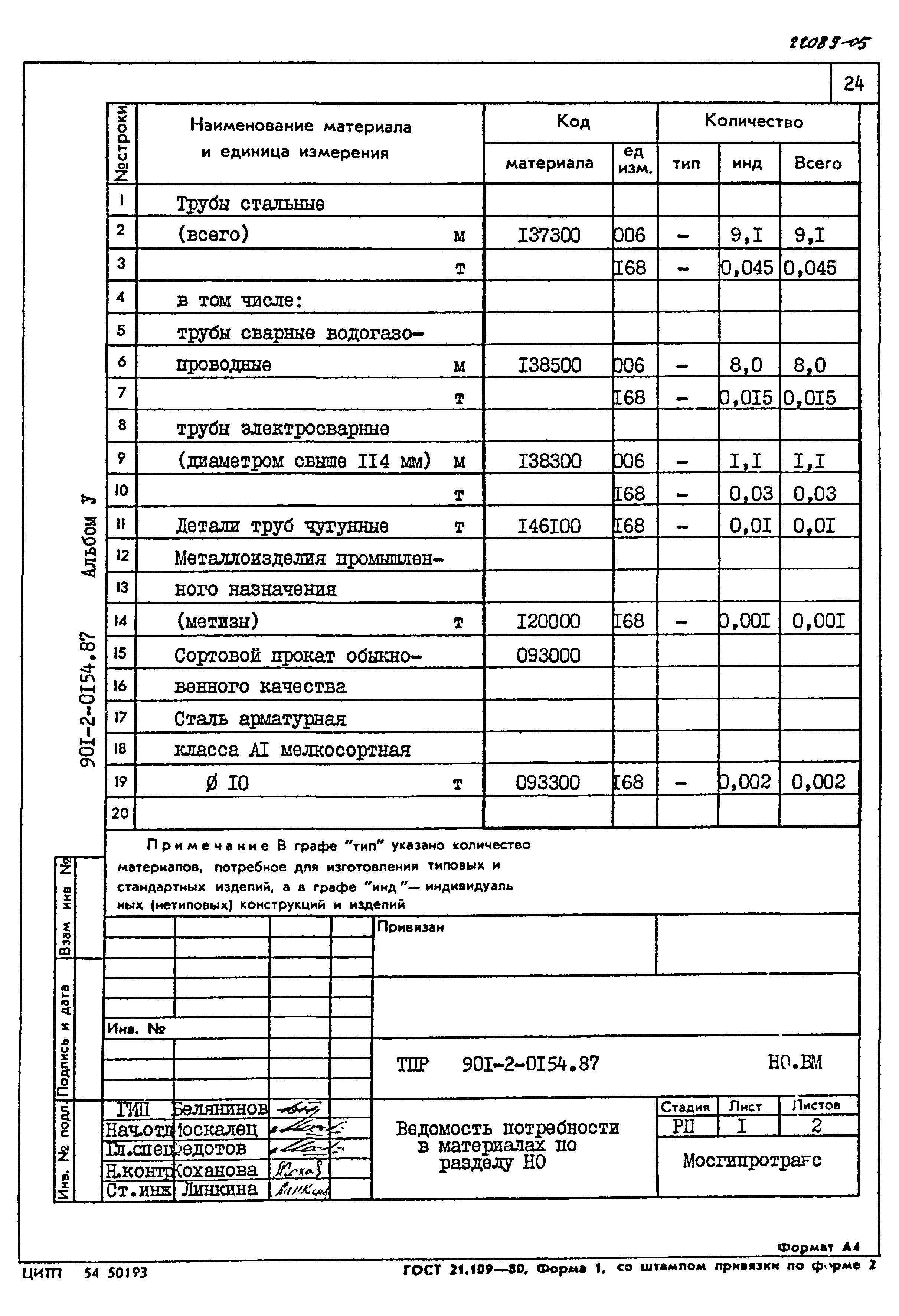 Типовые проектные решения 901-2-0154.87