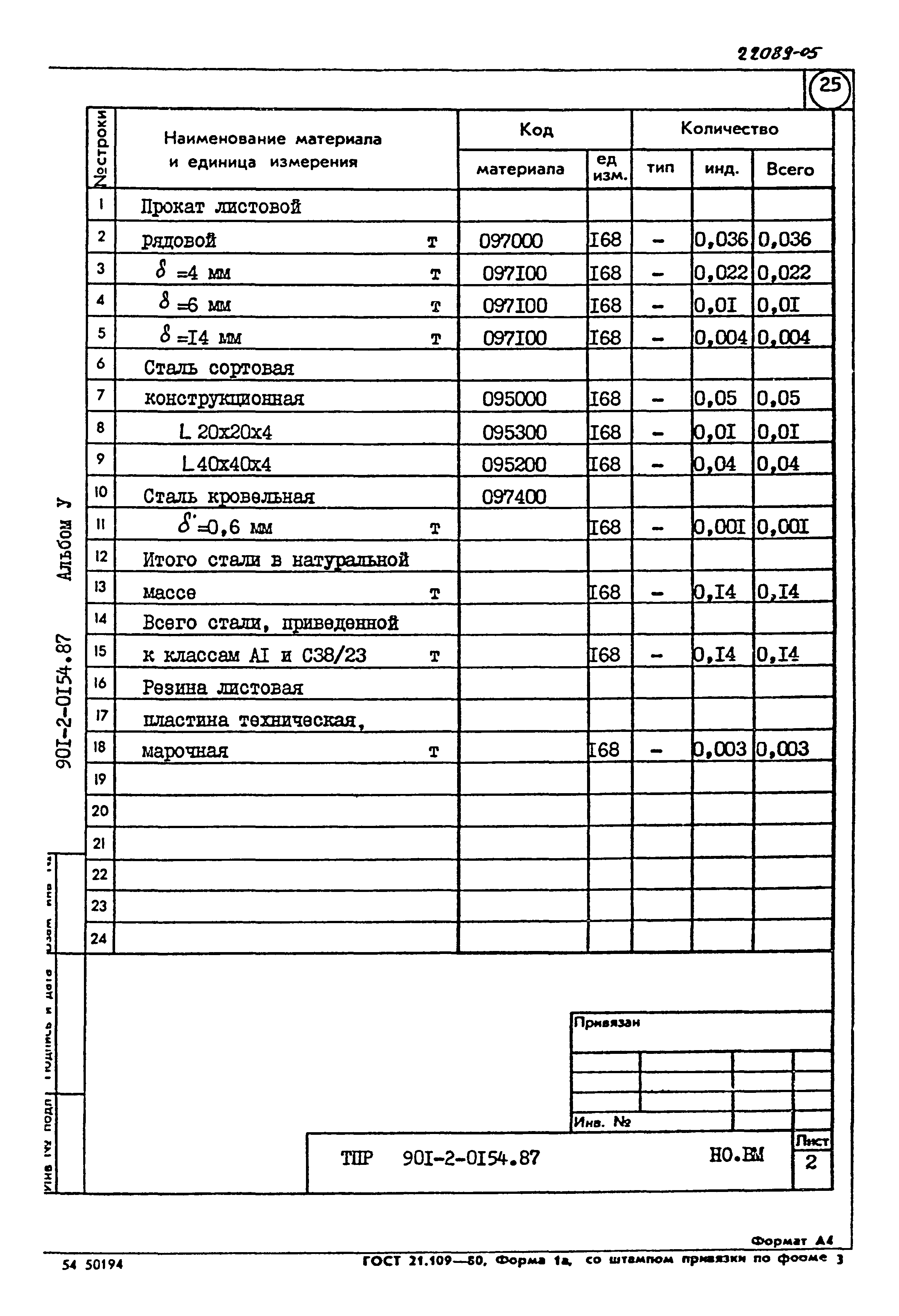 Типовые проектные решения 901-2-0154.87