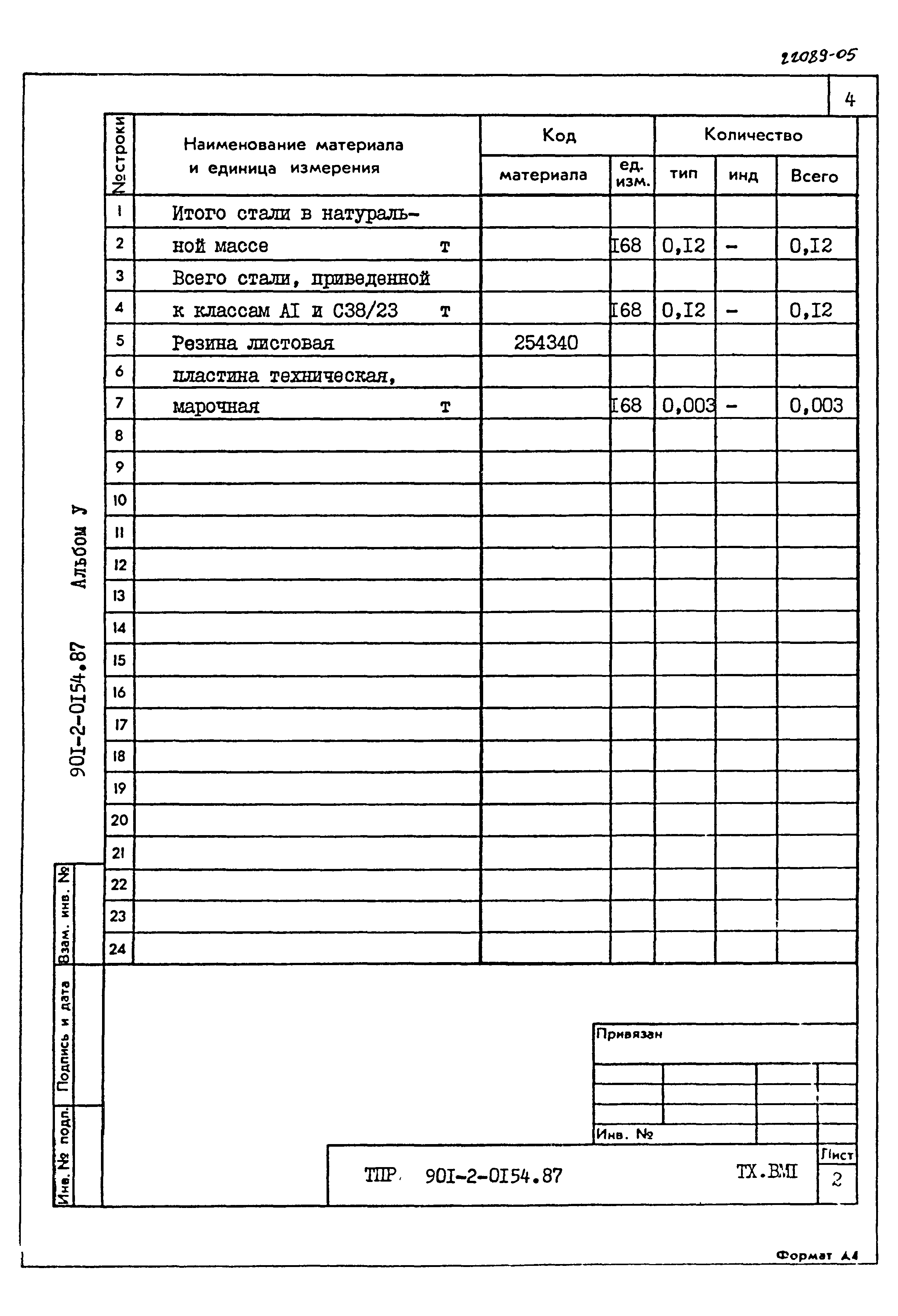 Типовые проектные решения 901-2-0154.87