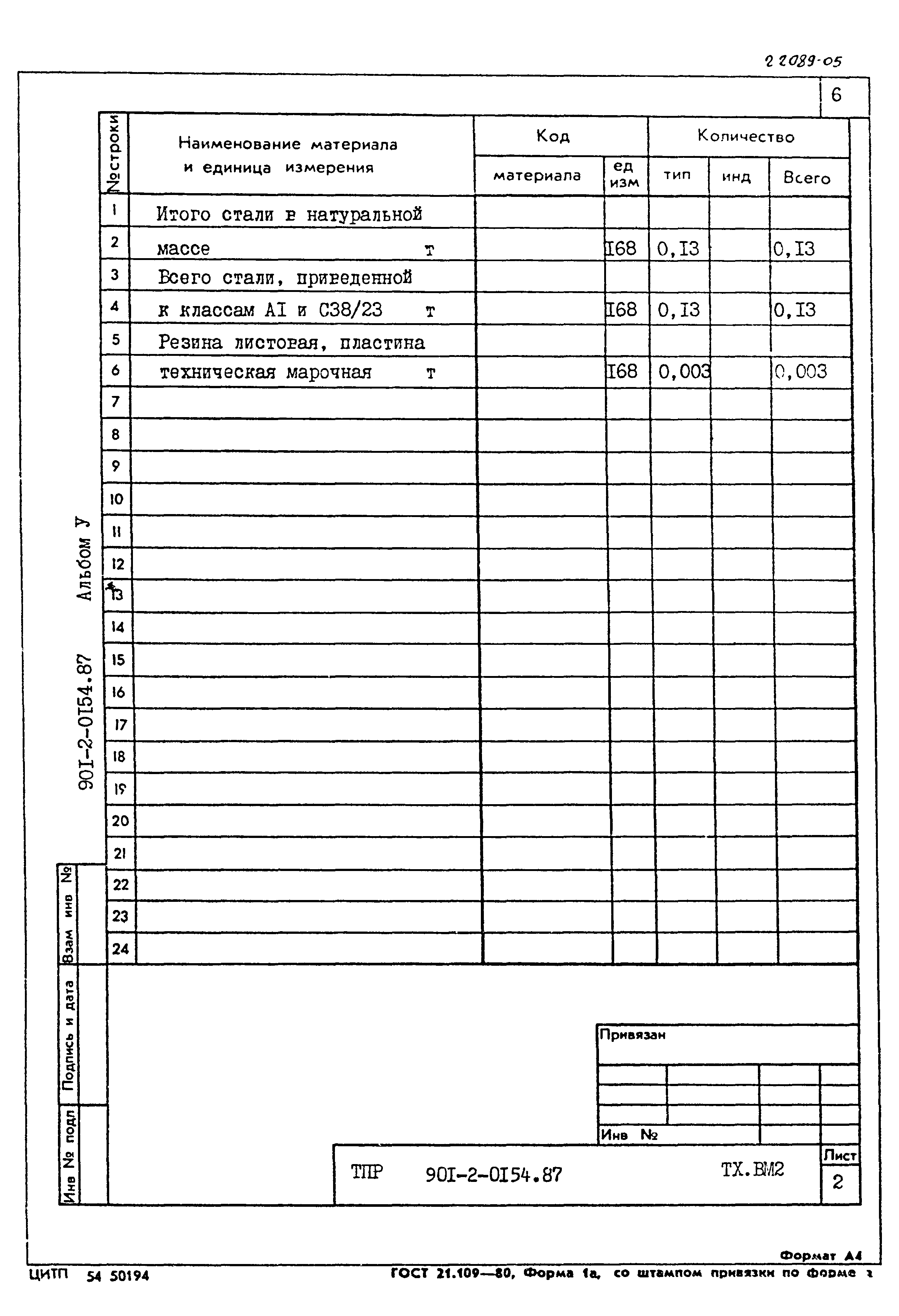Типовые проектные решения 901-2-0154.87