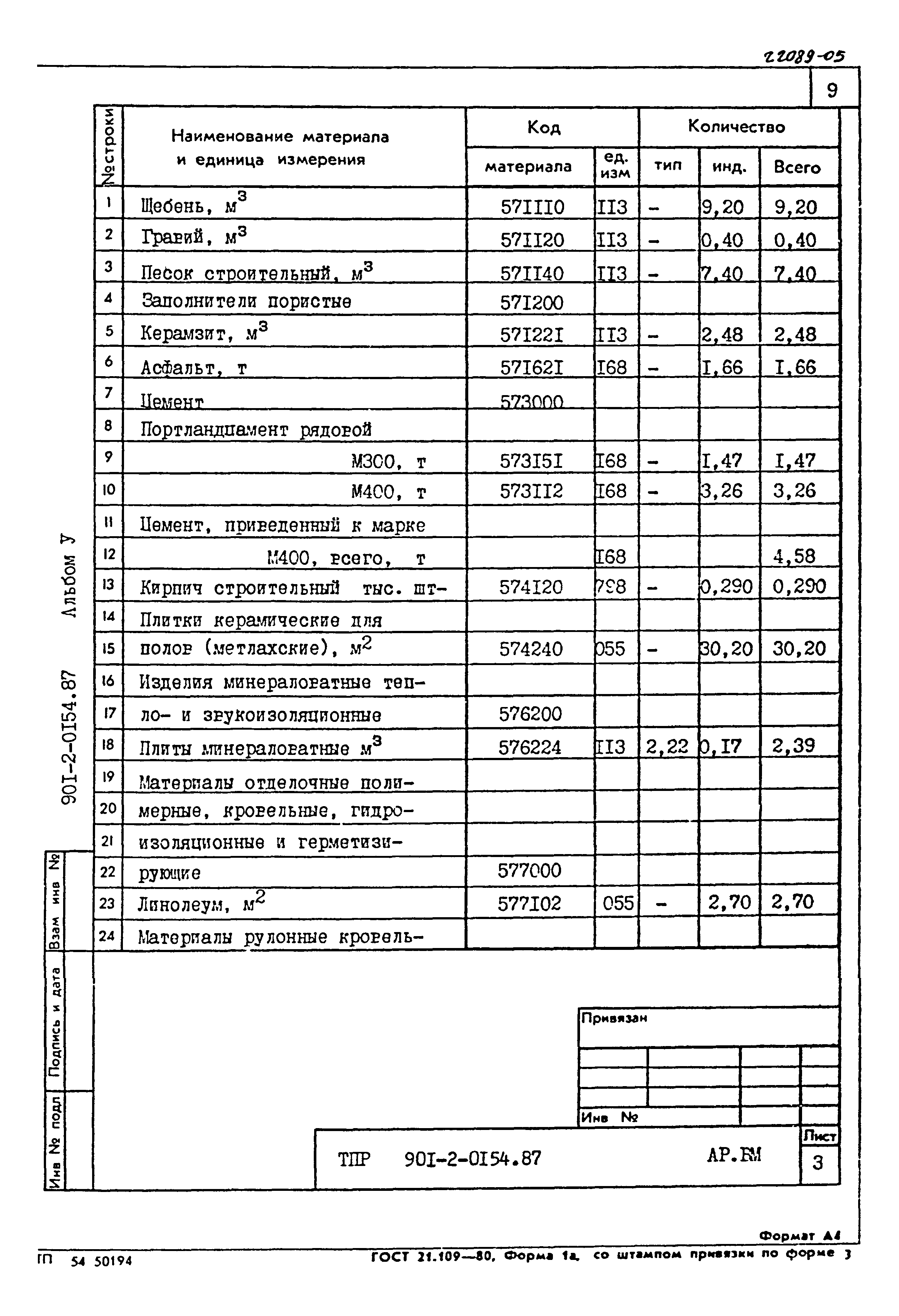 Типовые проектные решения 901-2-0154.87