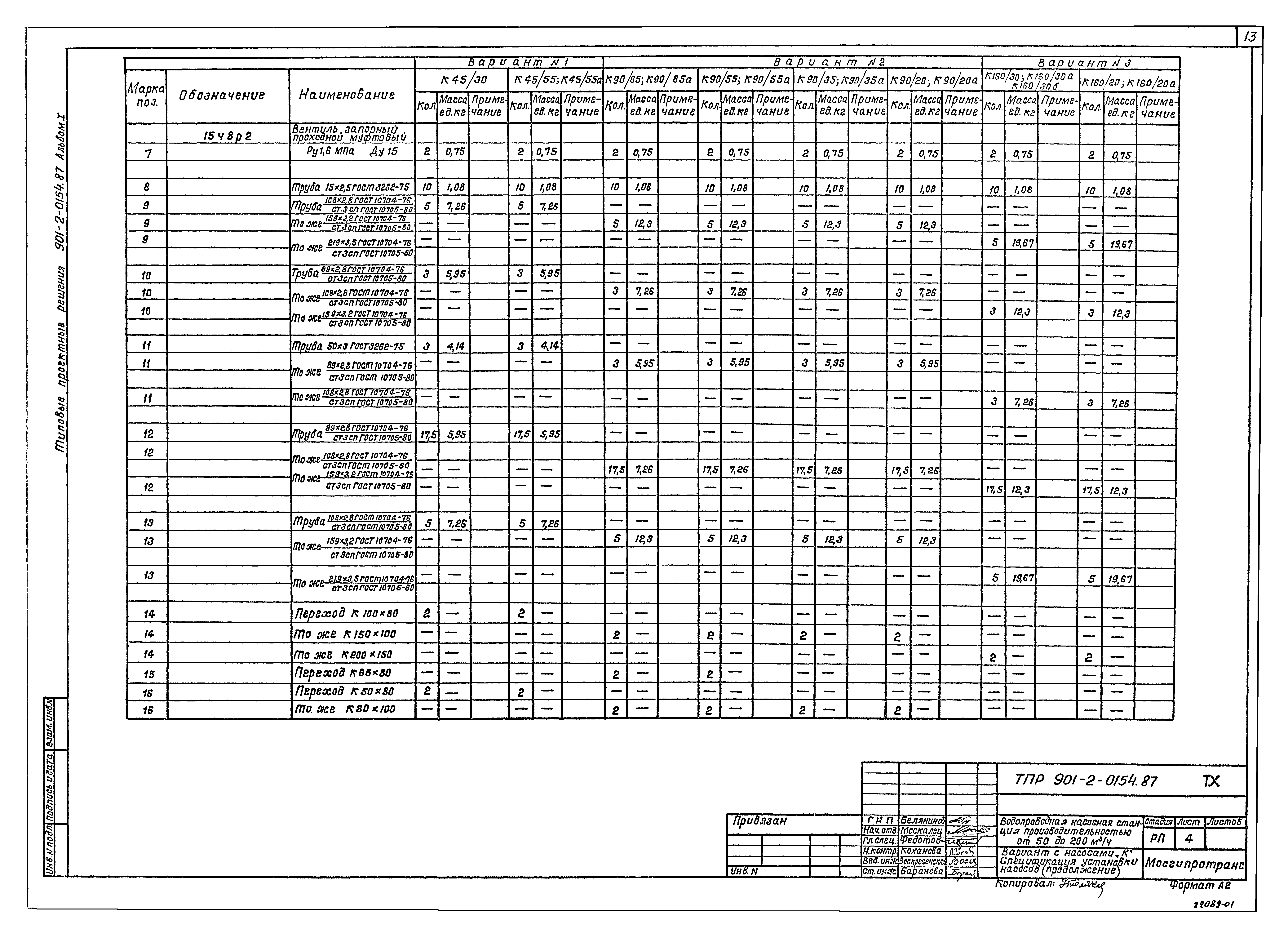 Типовые проектные решения 901-2-0154.87