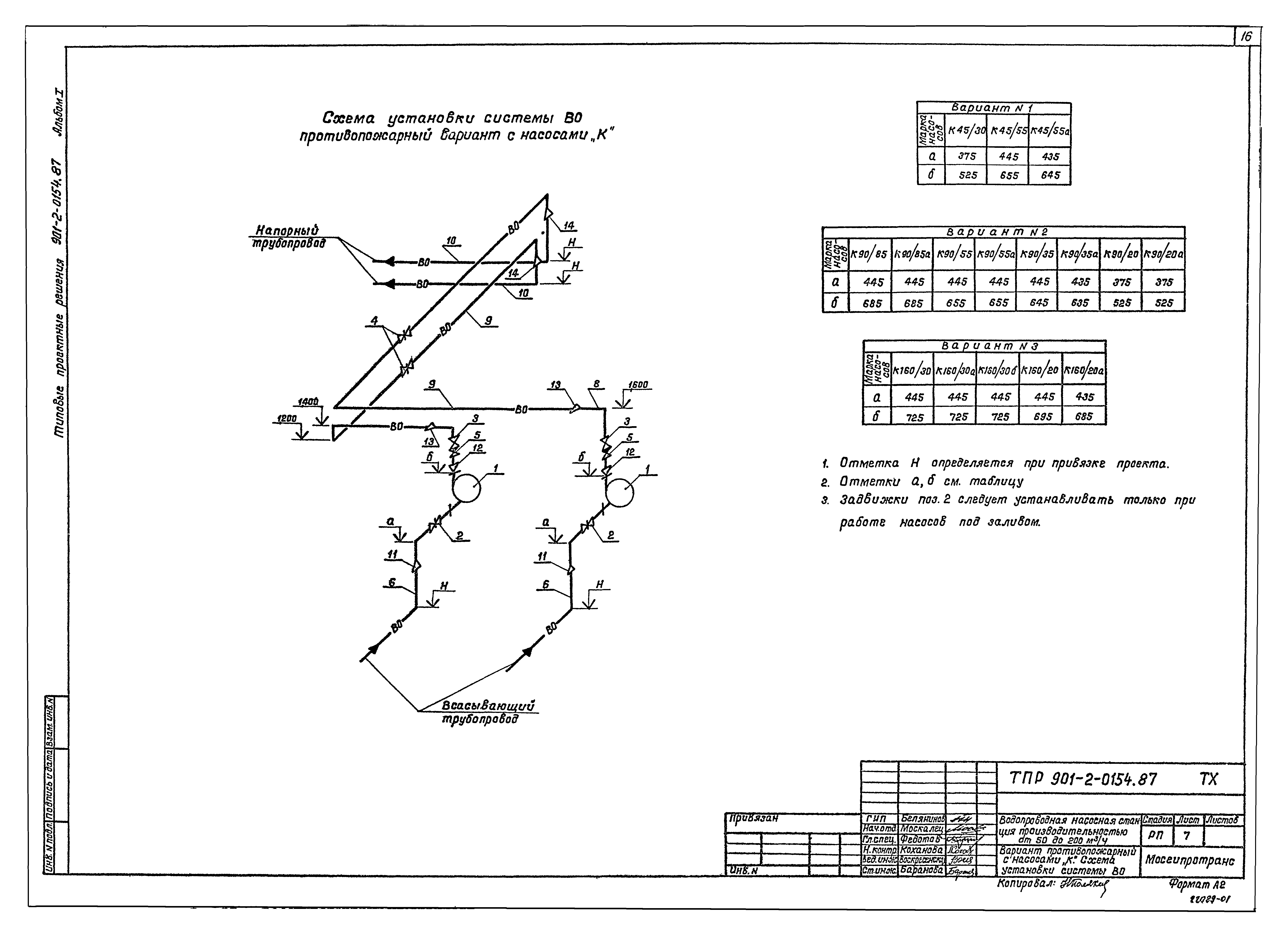 Типовые проектные решения 901-2-0154.87