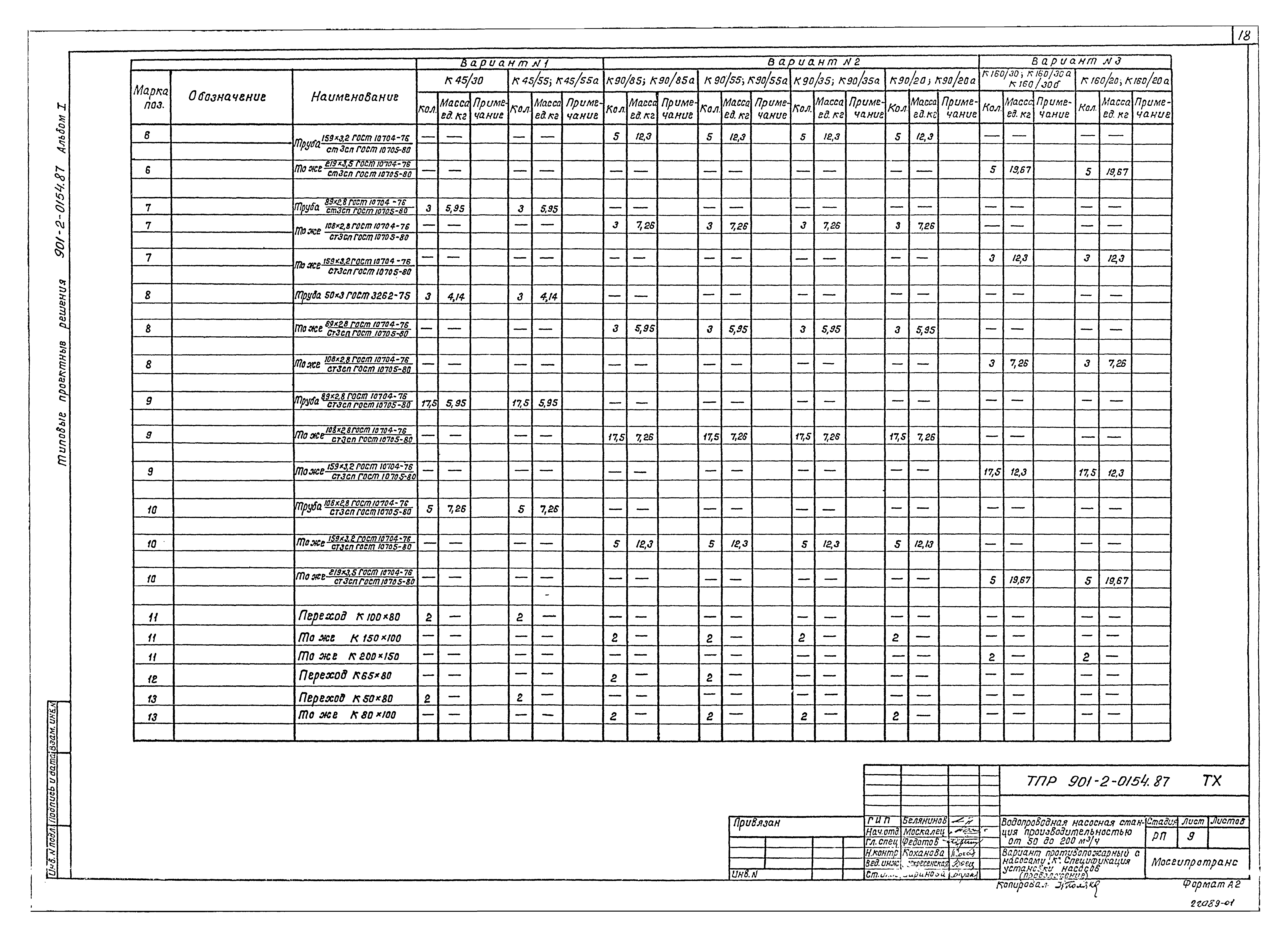 Типовые проектные решения 901-2-0154.87