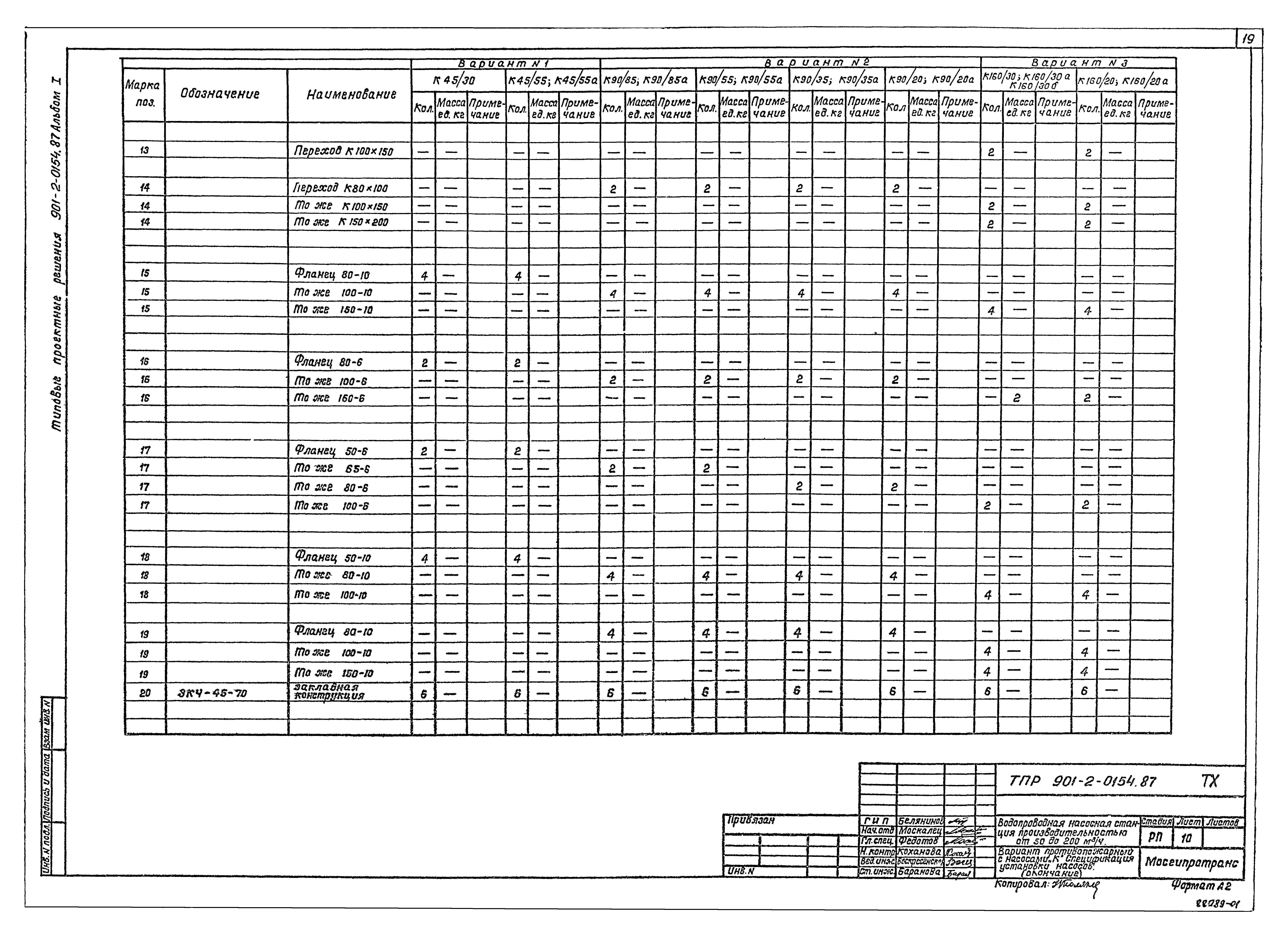 Типовые проектные решения 901-2-0154.87