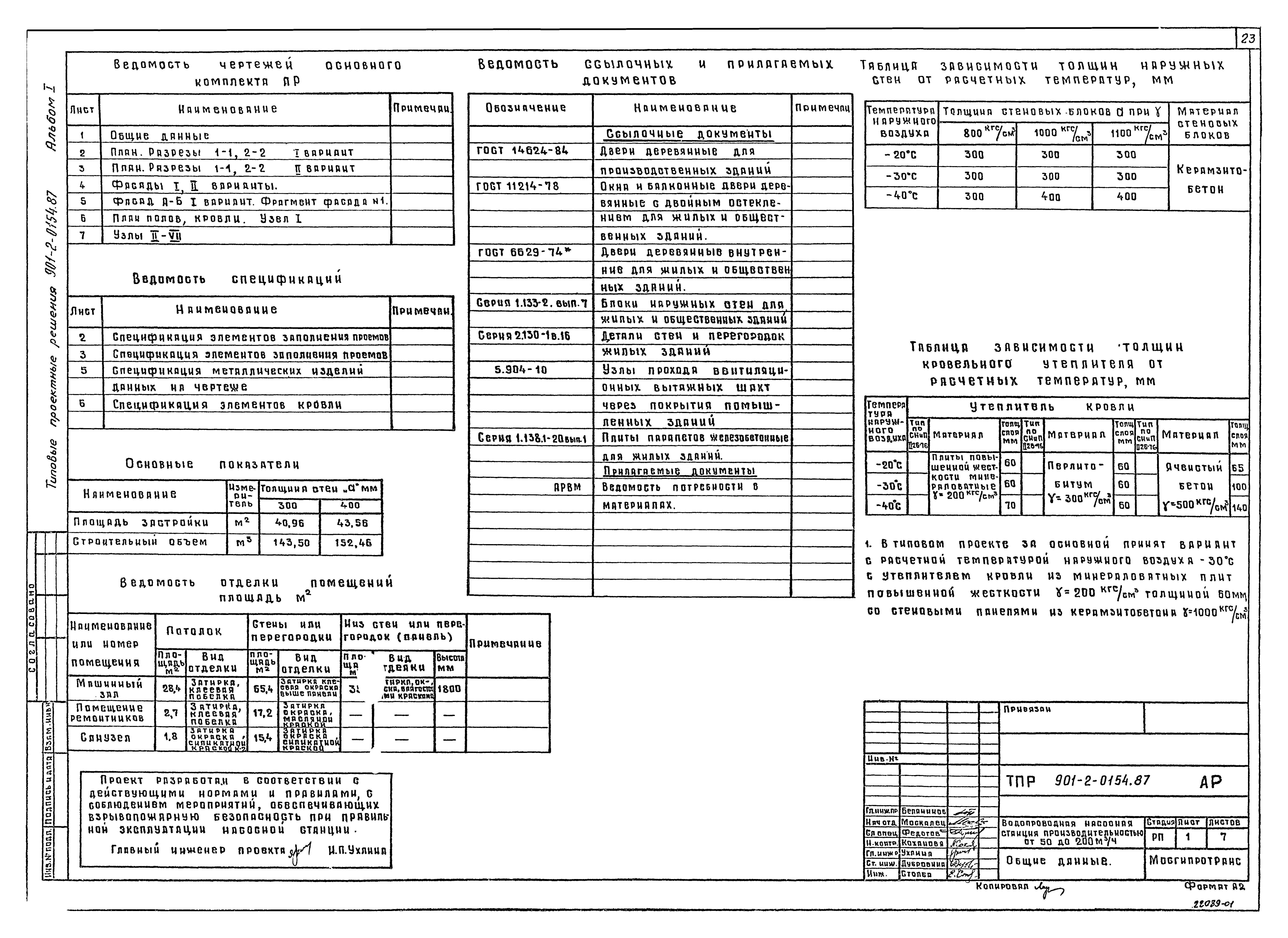 Типовые проектные решения 901-2-0154.87