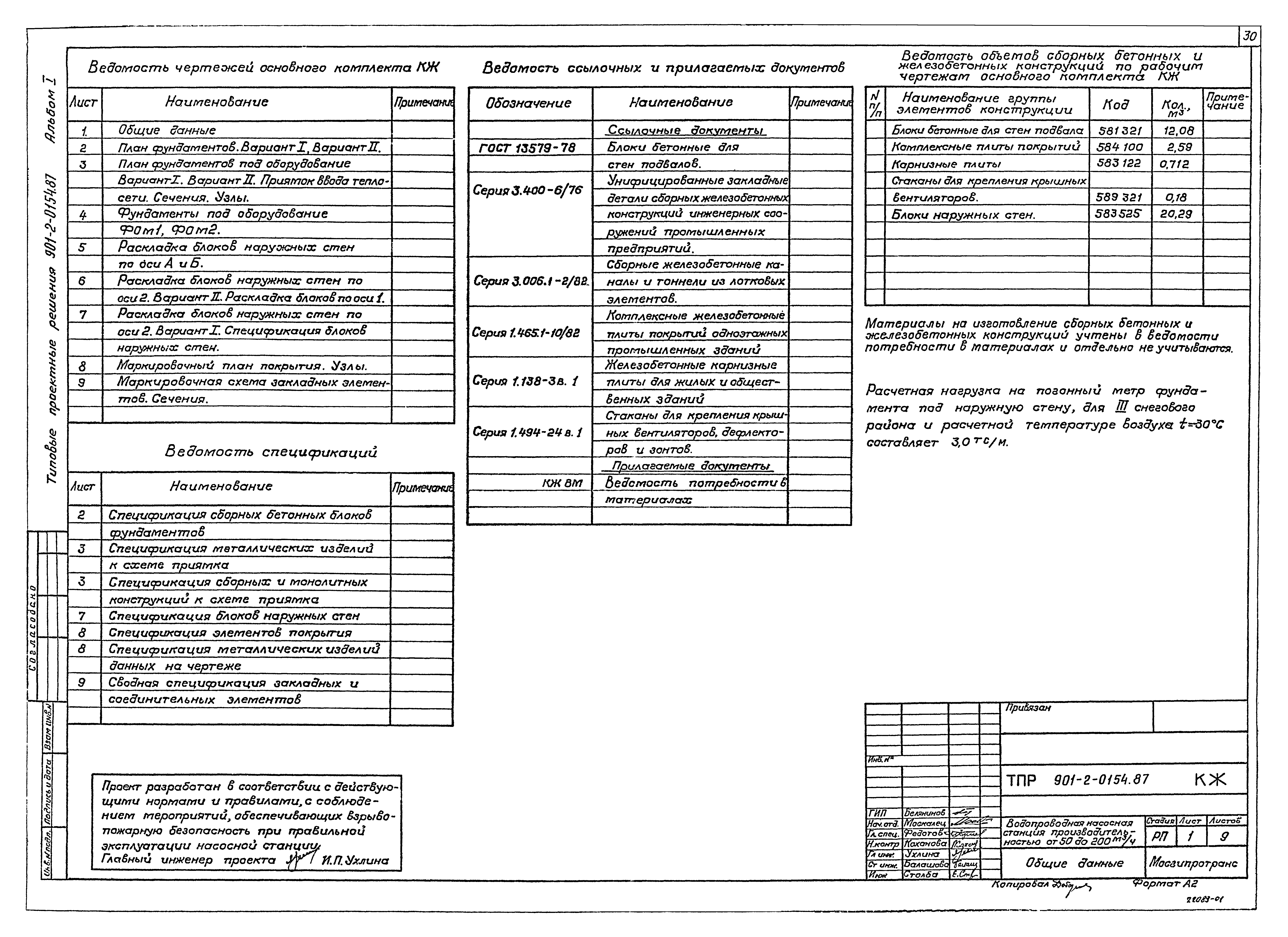 Типовые проектные решения 901-2-0154.87