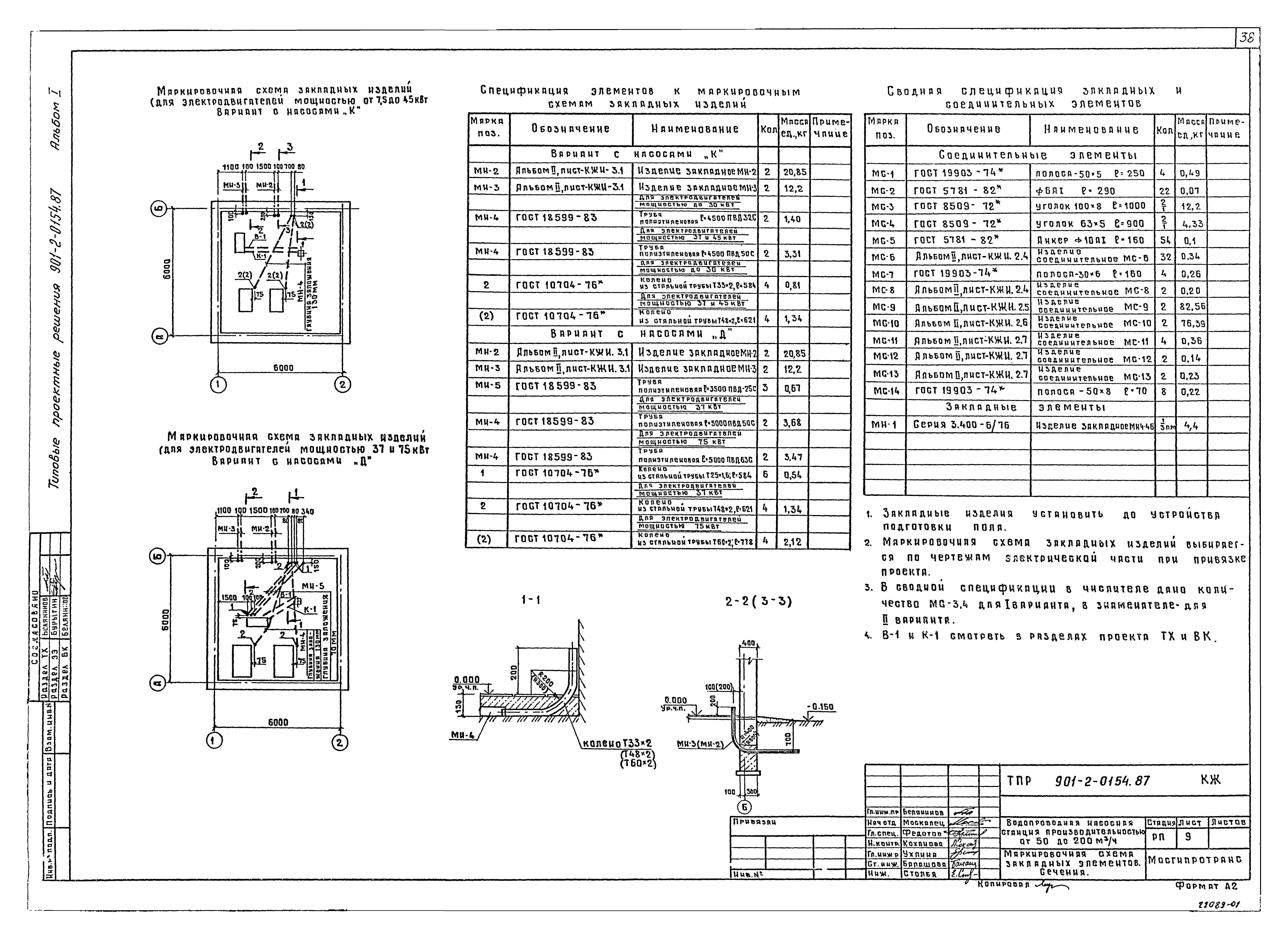 Типовые проектные решения 901-2-0154.87