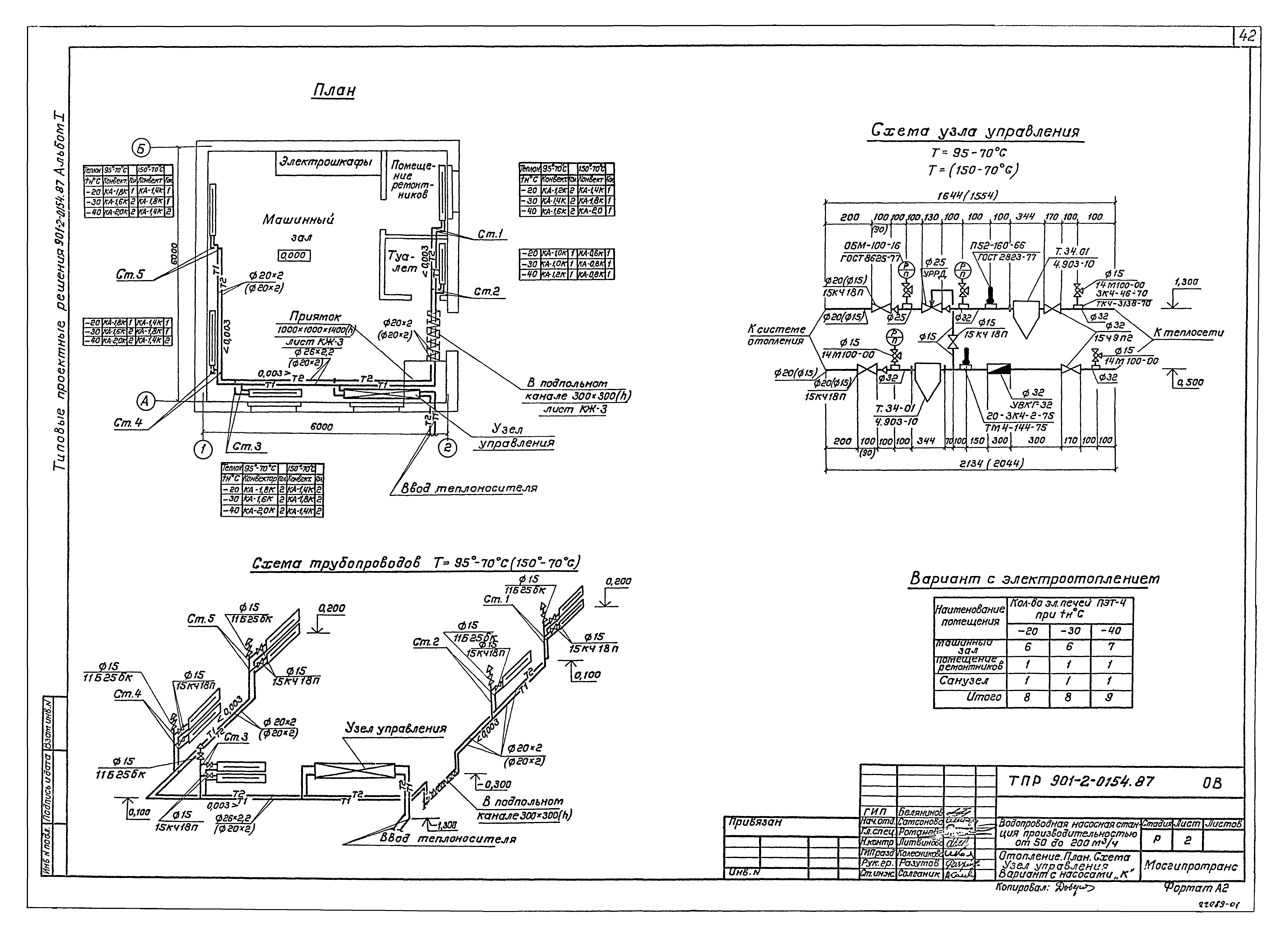 Типовые проектные решения 901-2-0154.87