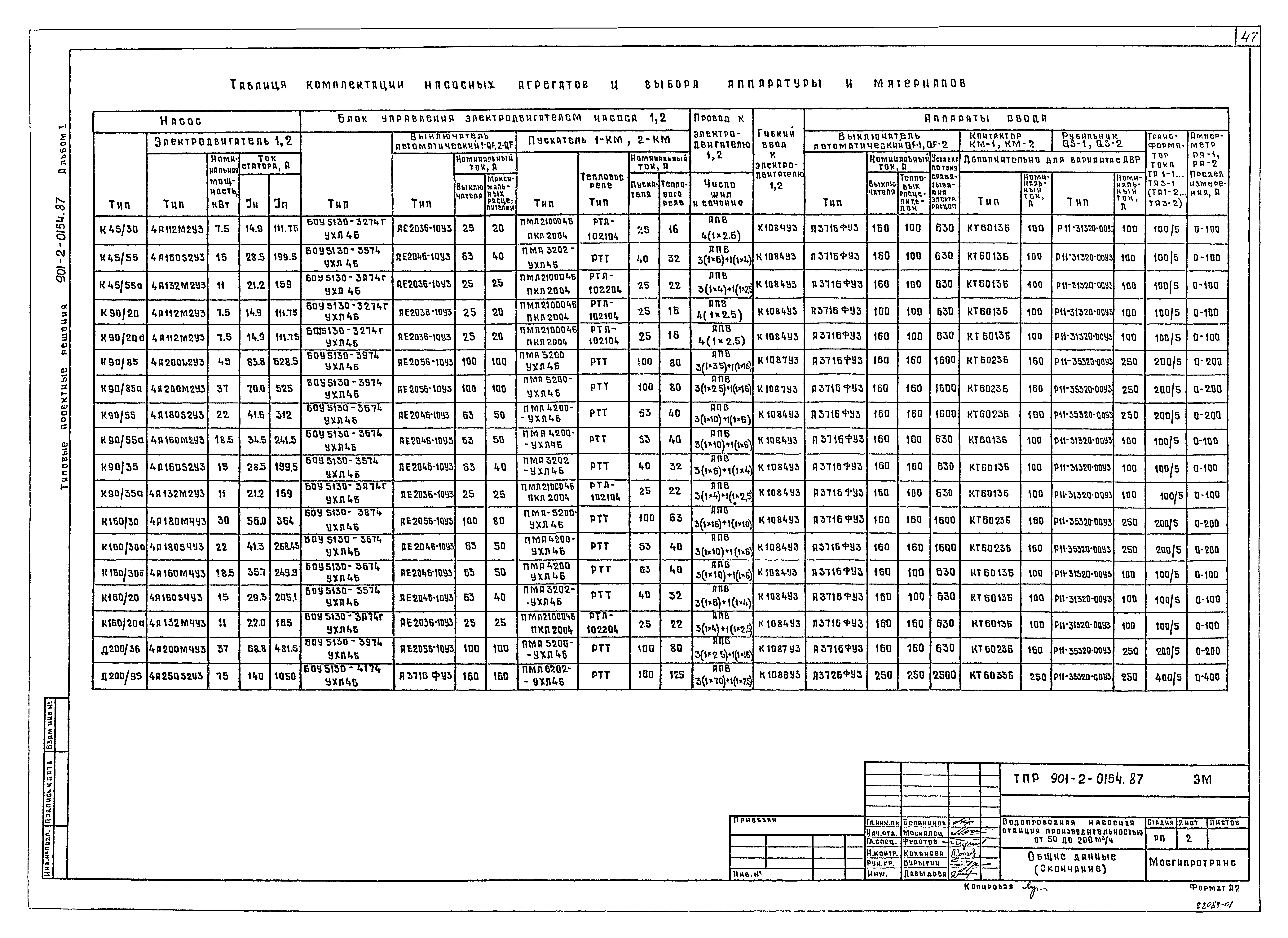 Типовые проектные решения 901-2-0154.87