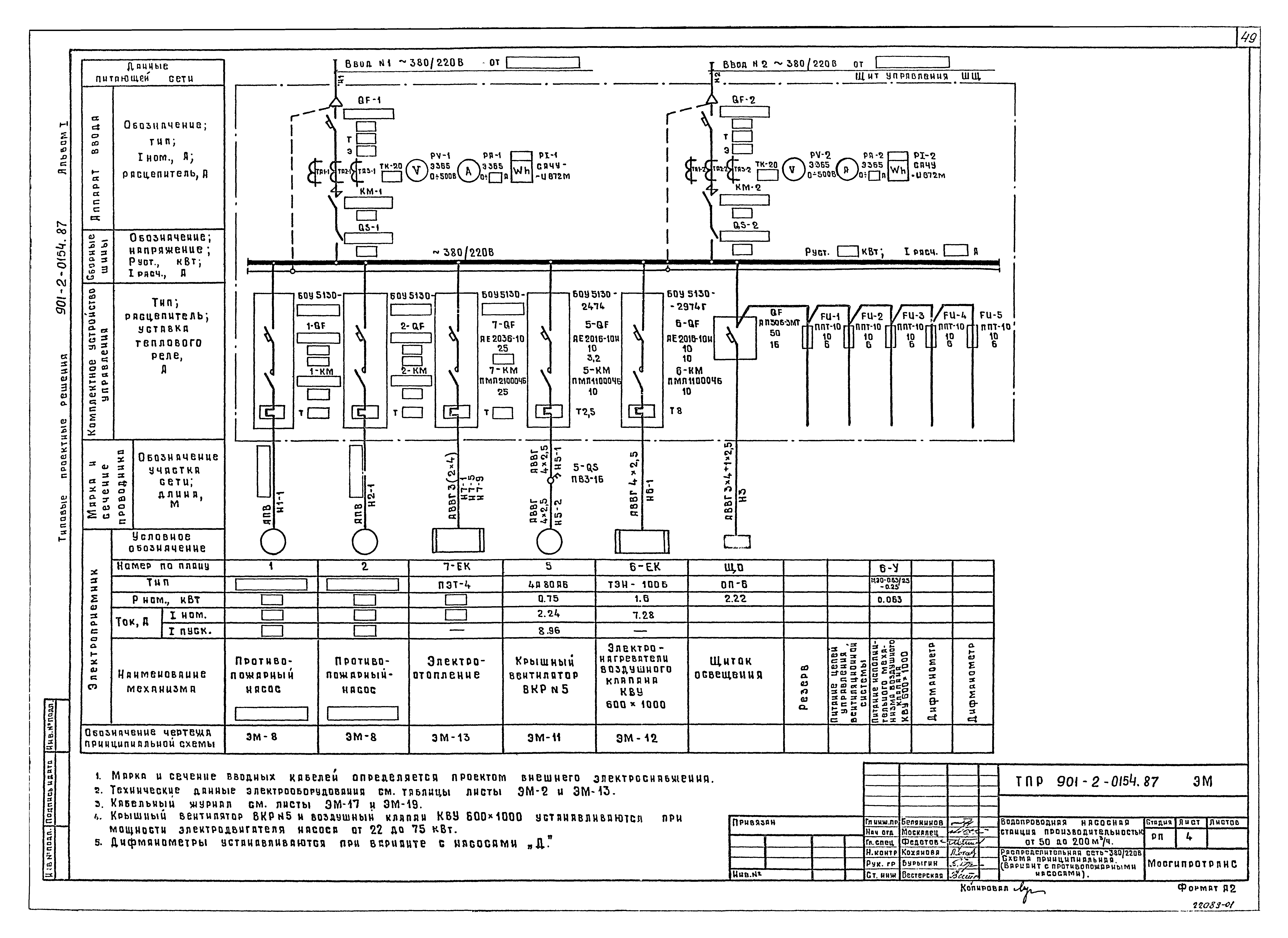 Типовые проектные решения 901-2-0154.87