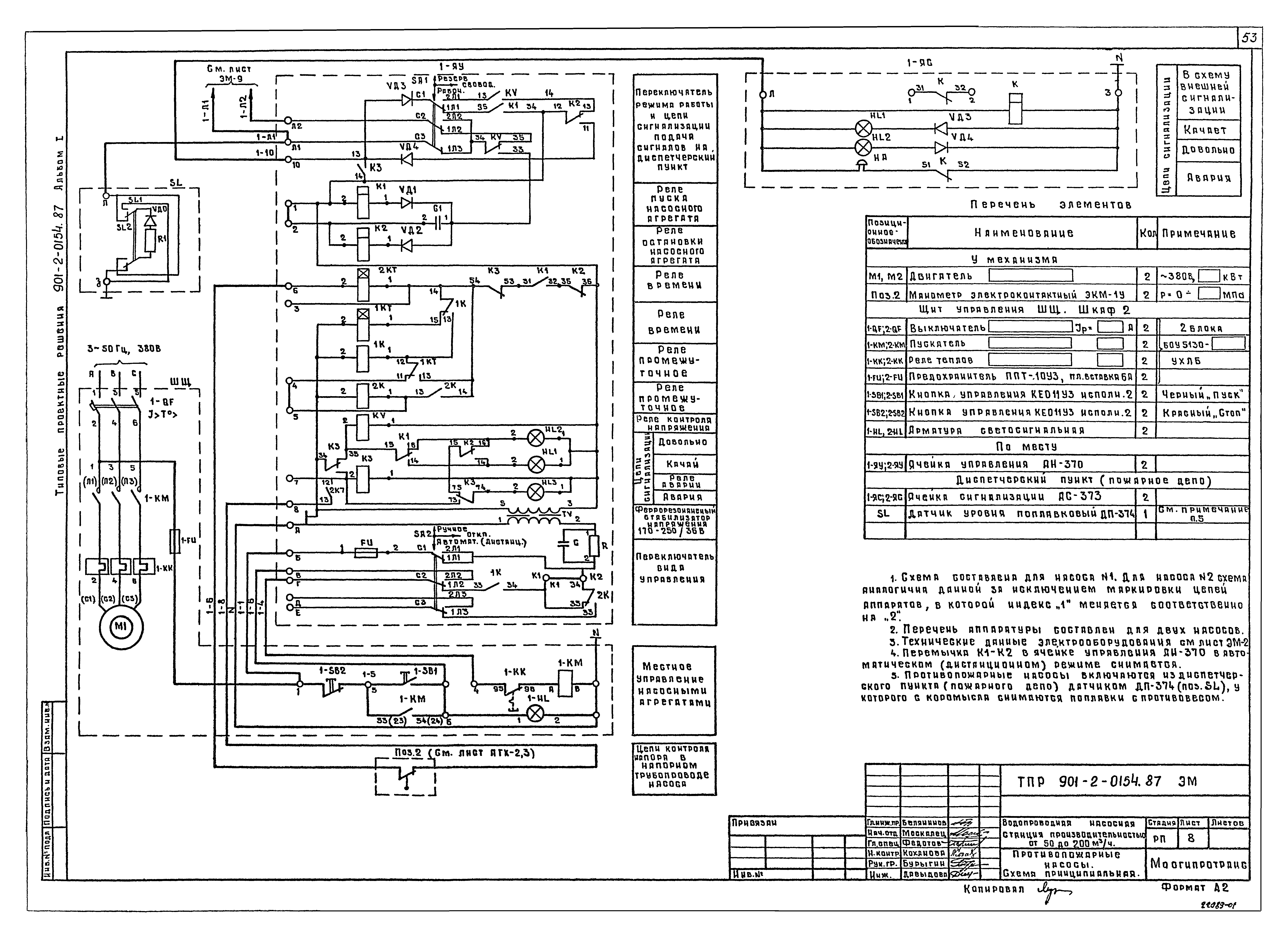 Типовые проектные решения 901-2-0154.87