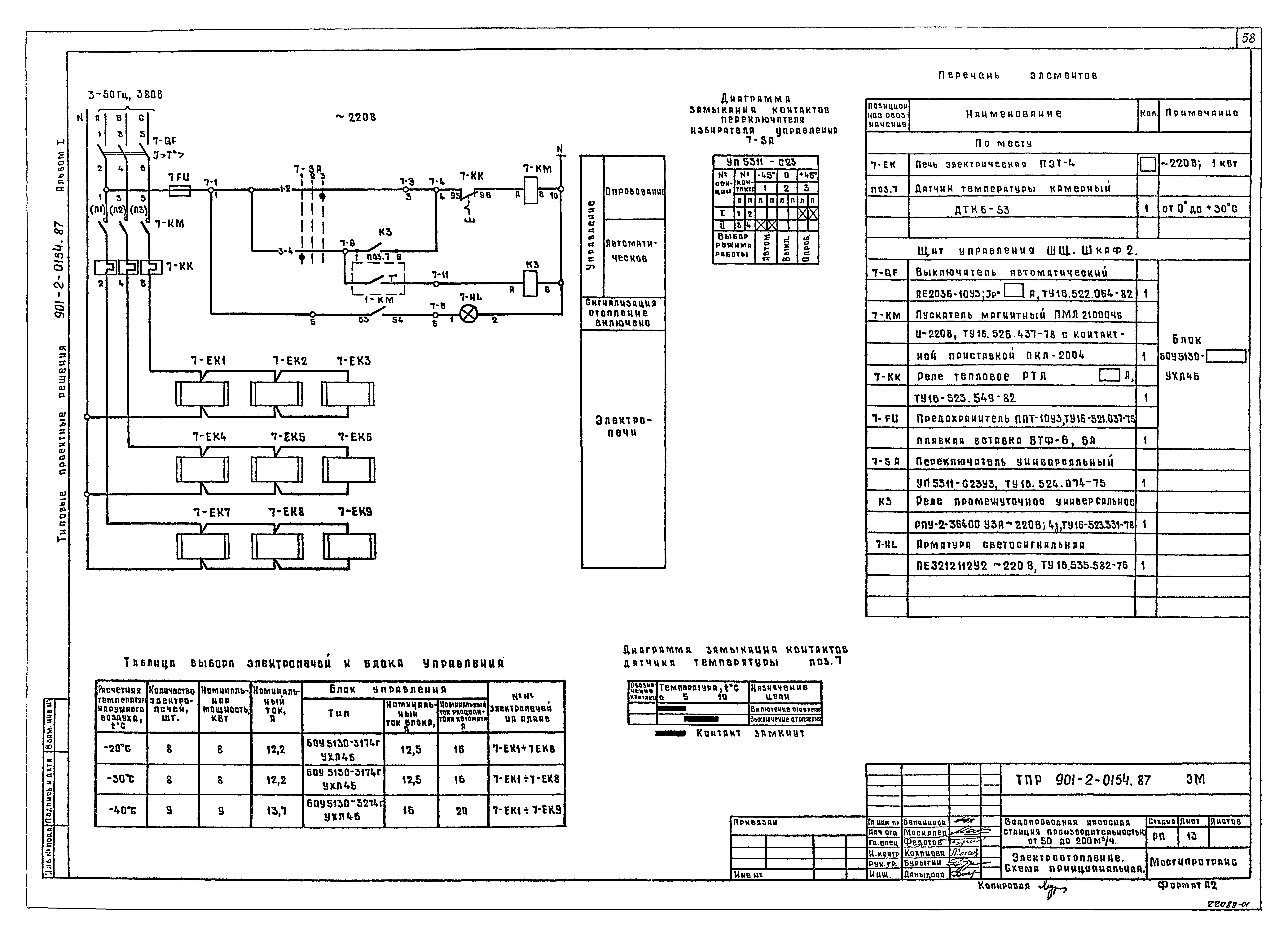 Типовые проектные решения 901-2-0154.87