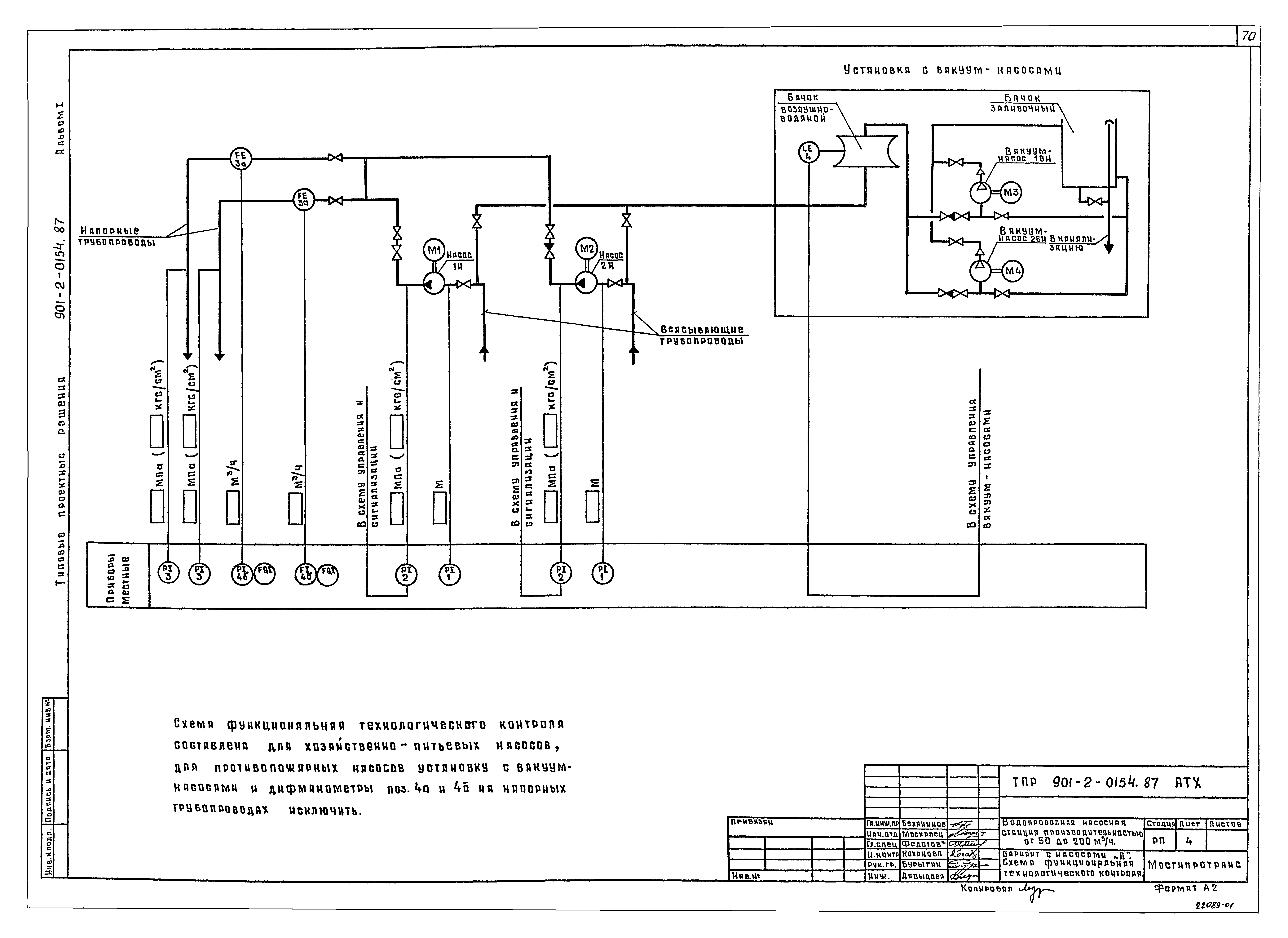 Типовые проектные решения 901-2-0154.87