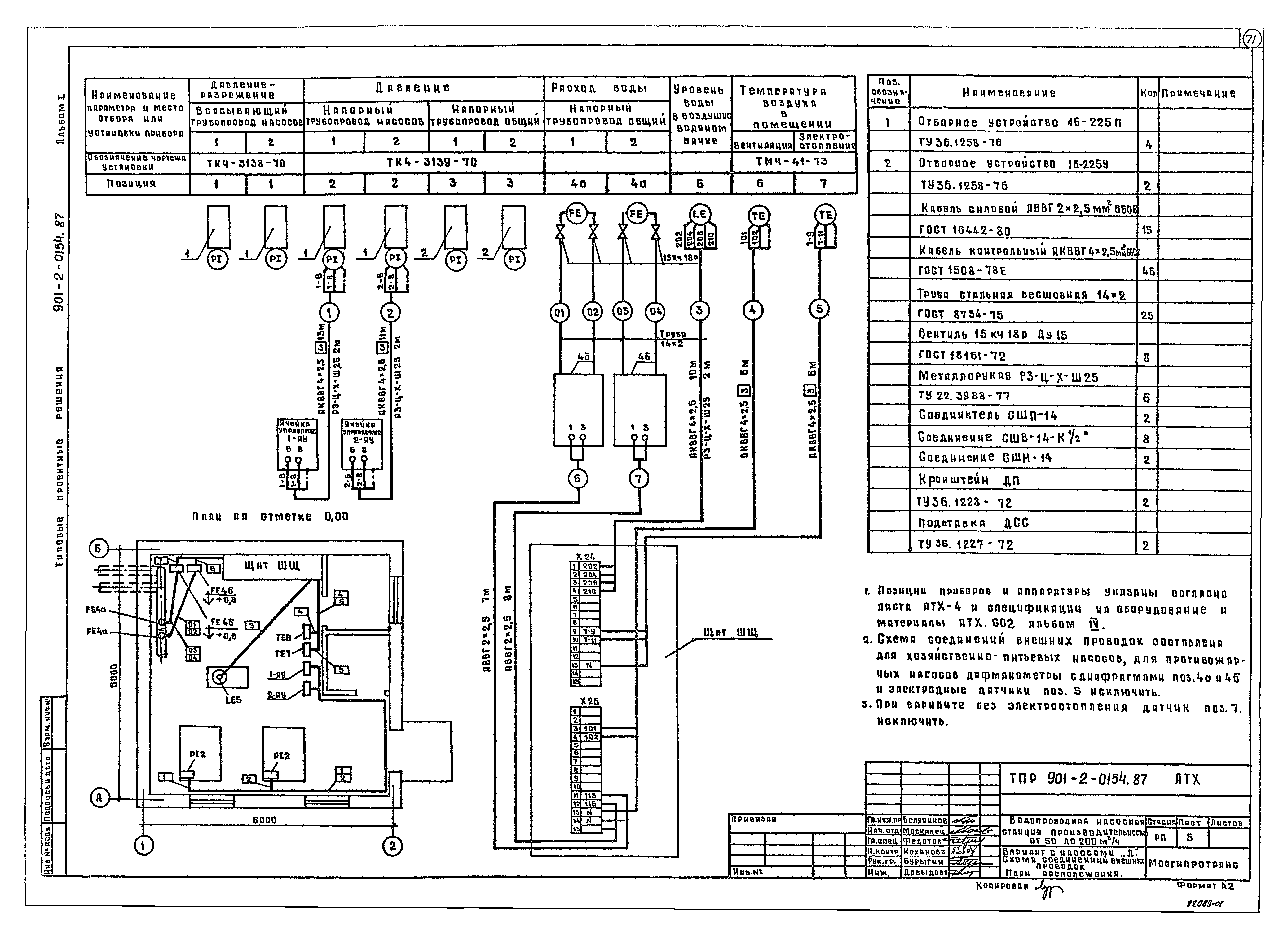 Типовые проектные решения 901-2-0154.87