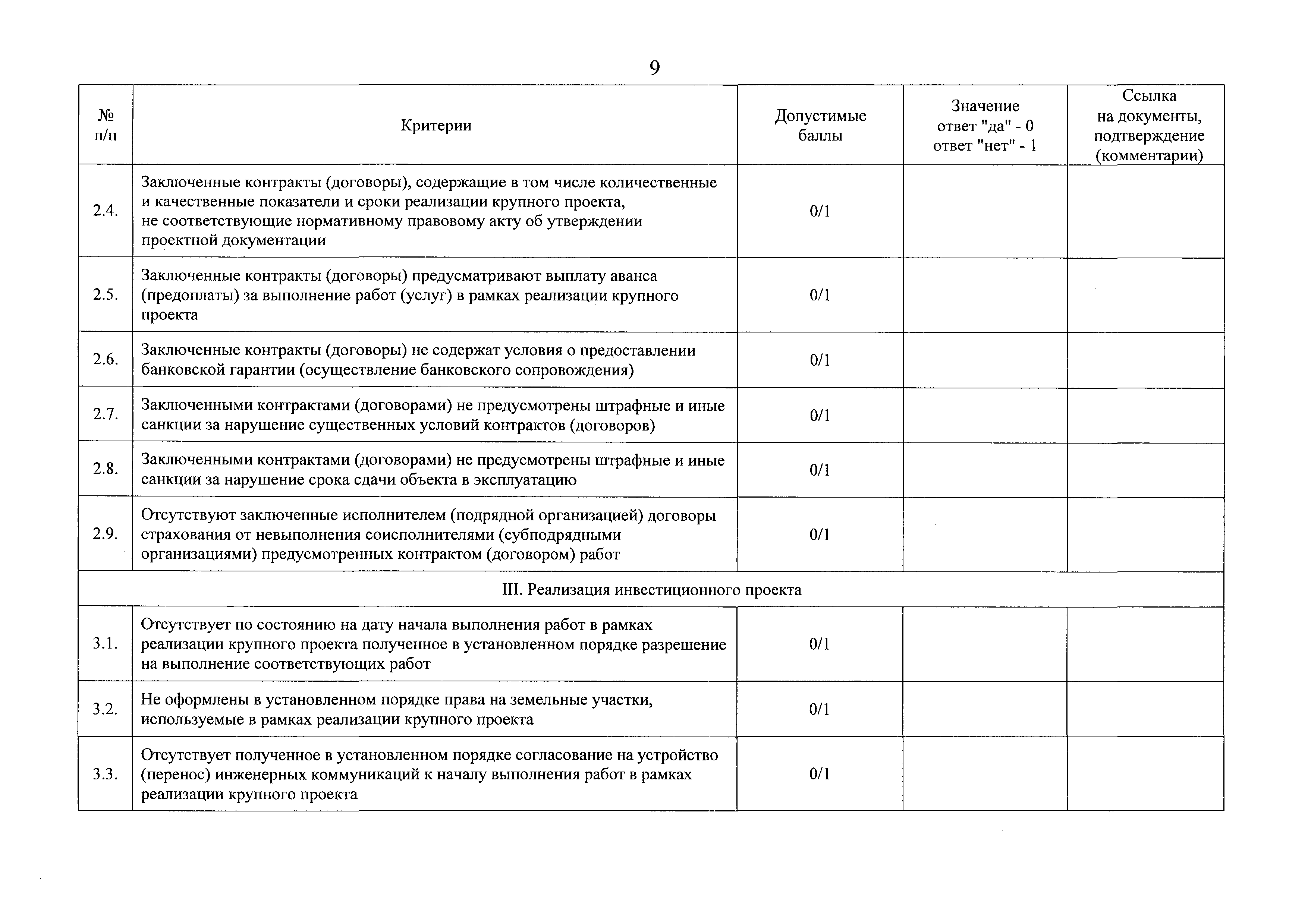 Постановление 1199