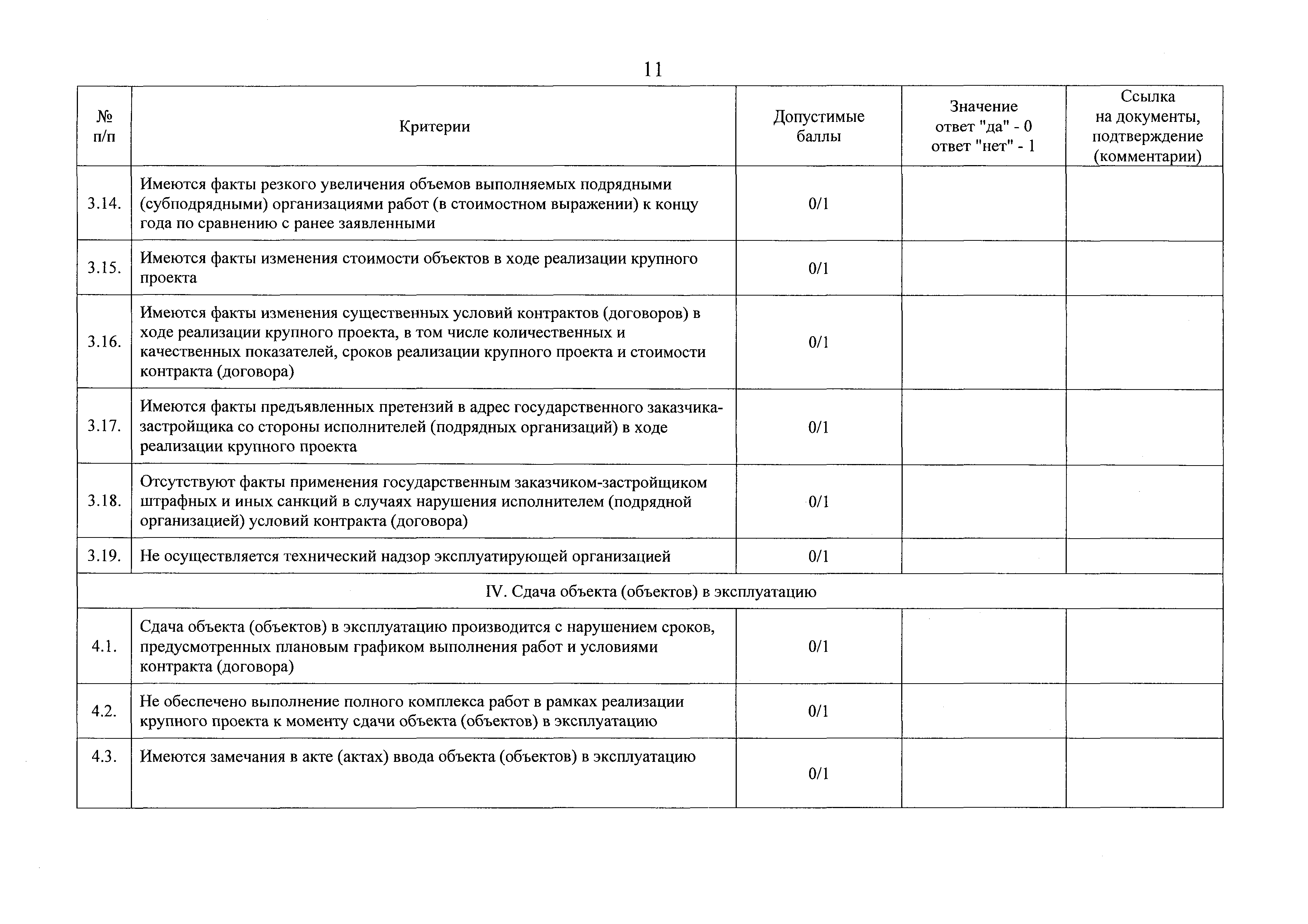 Постановление 1199