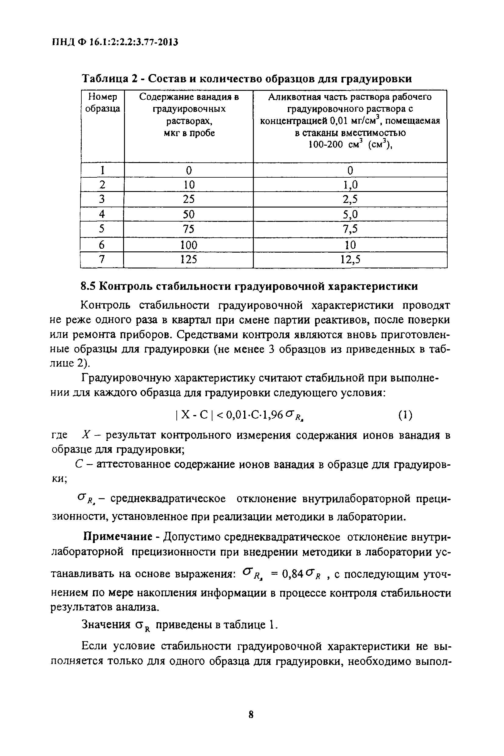 ПНД Ф 16.1:2:2.2:3.77-2013