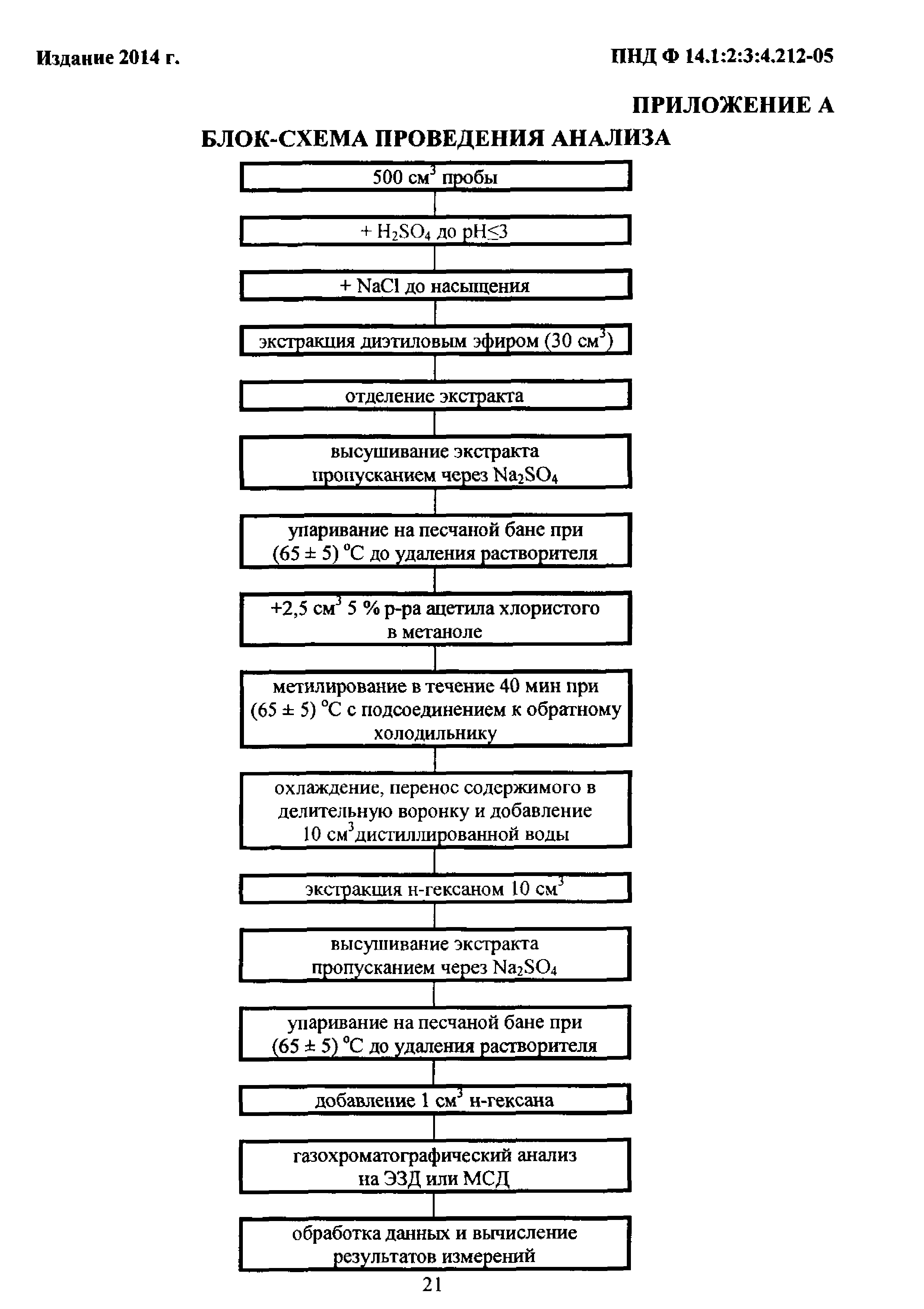 ФР 1.31.2014.18566