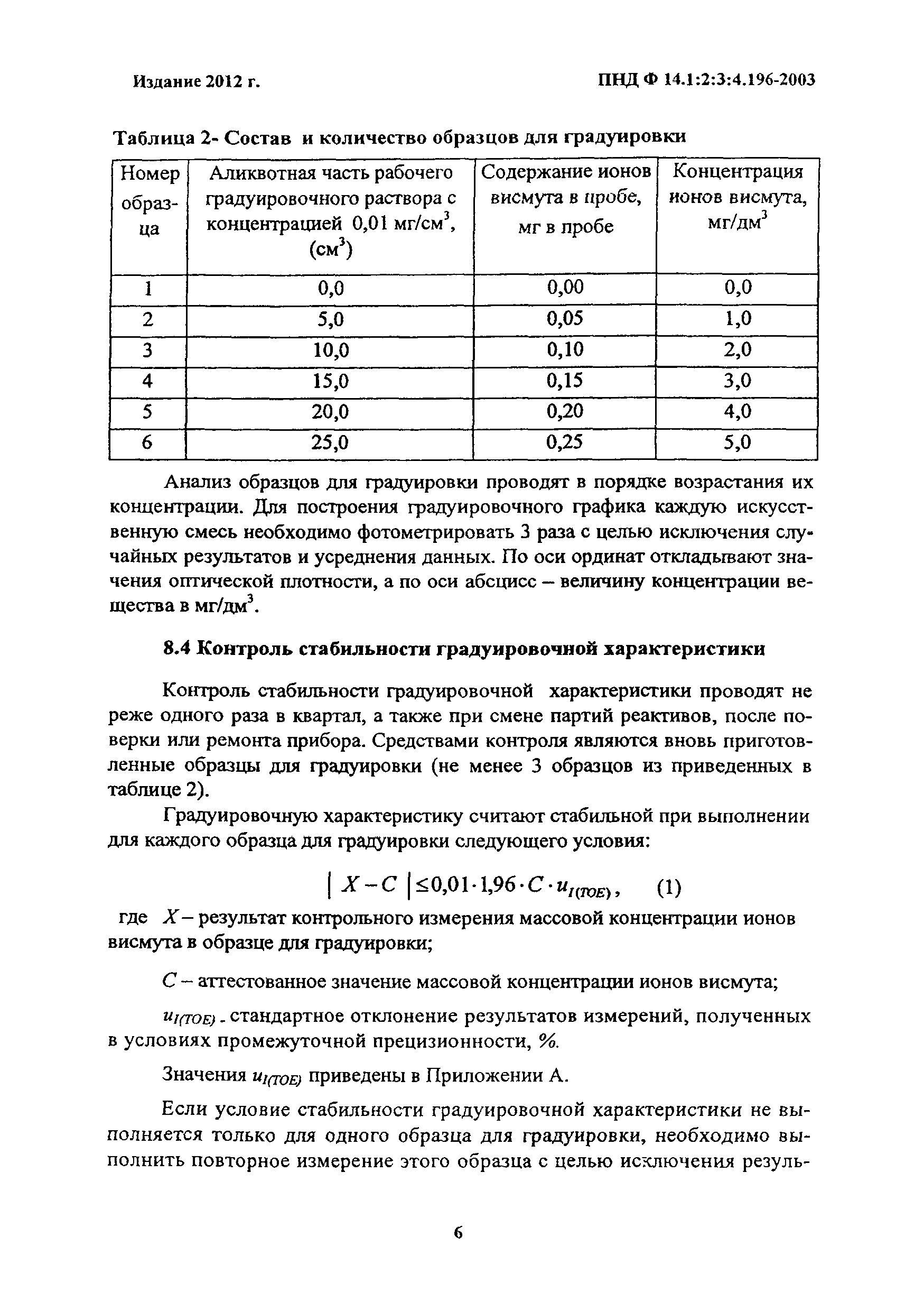 ПНД Ф 14.1:2:3:4.196-2003