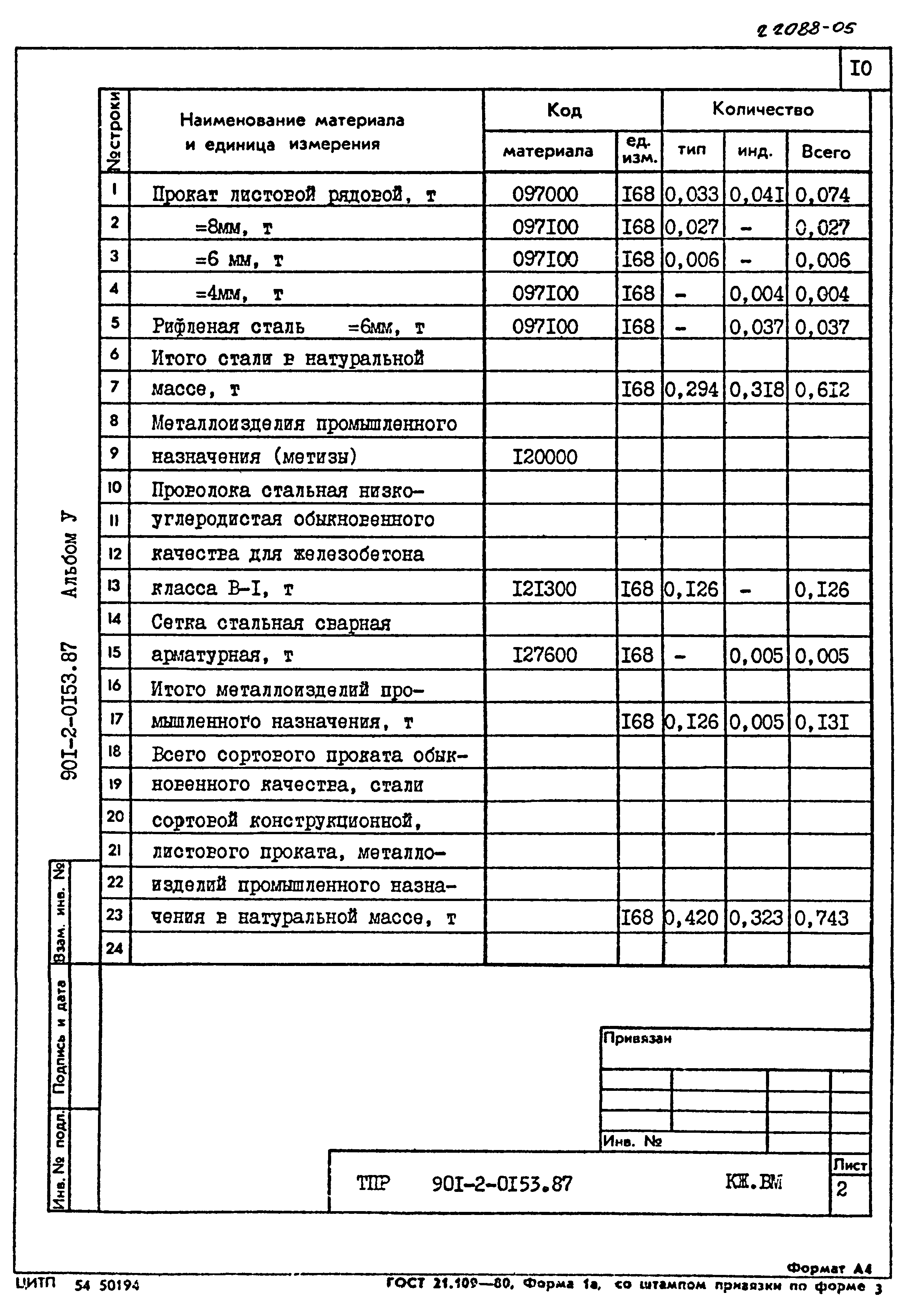 Типовые проектные решения 901-2-0153.87