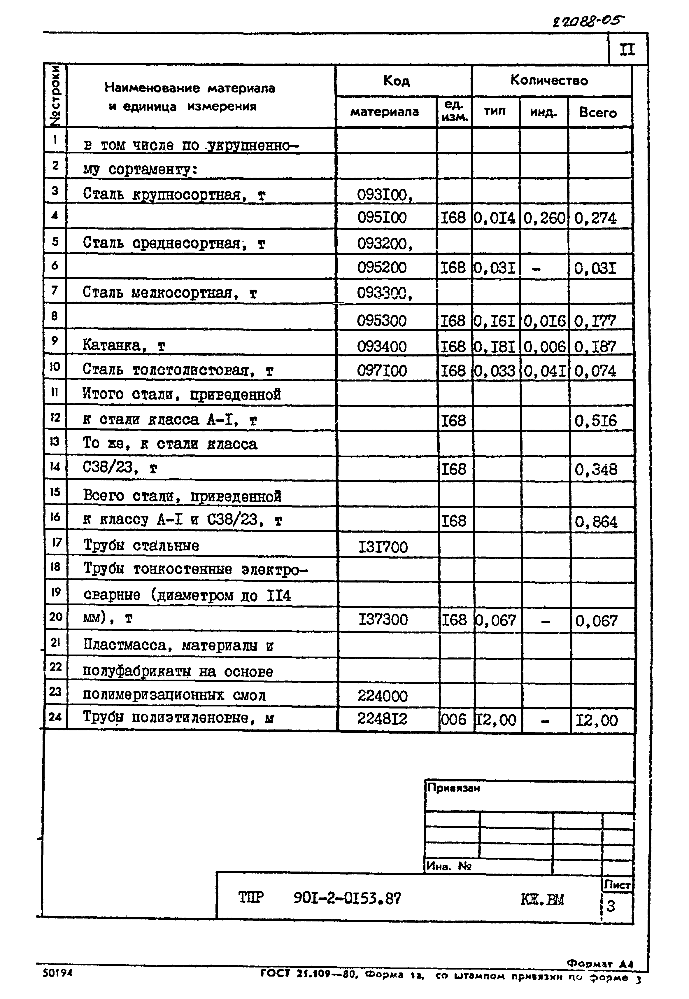 Типовые проектные решения 901-2-0153.87