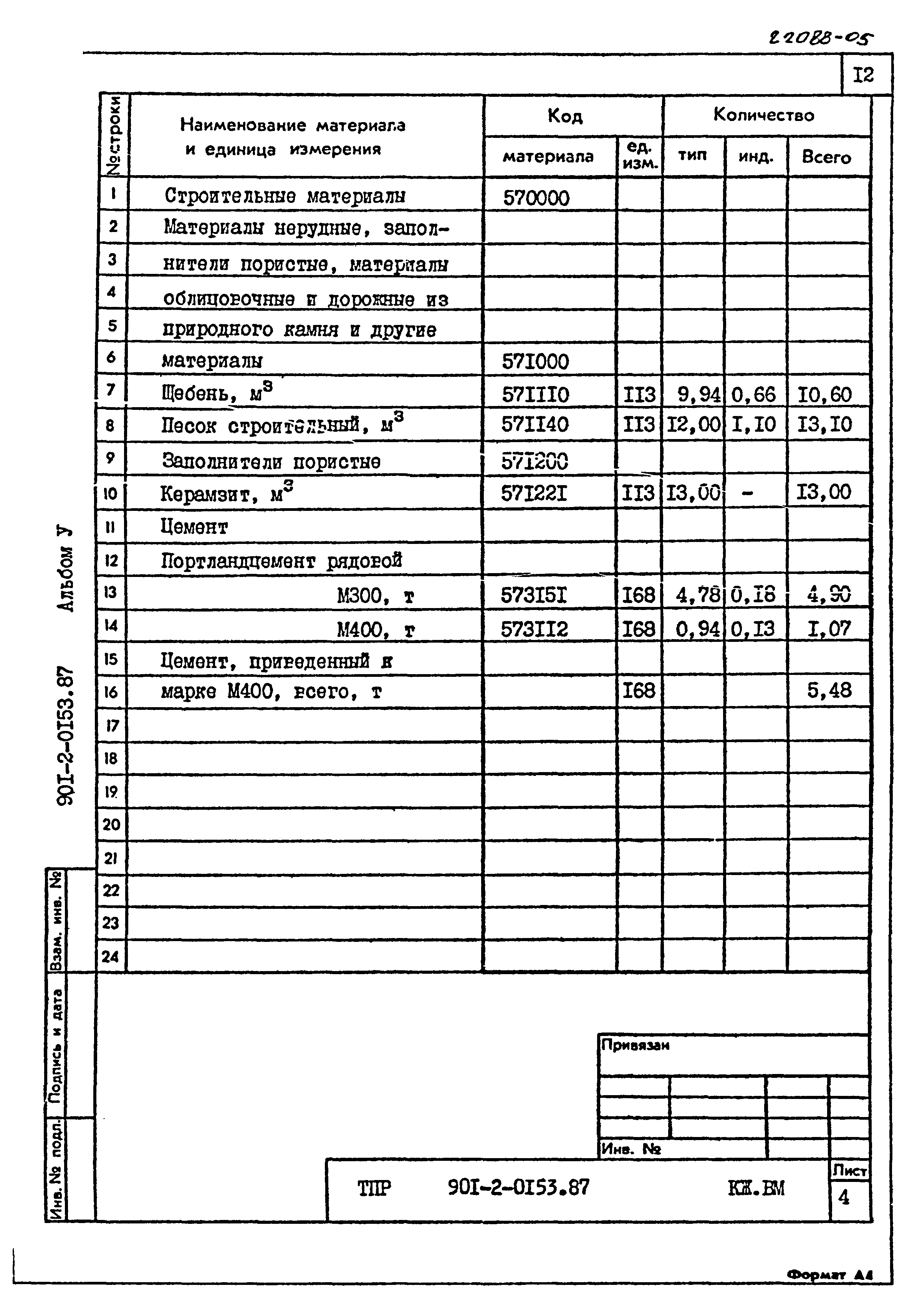 Типовые проектные решения 901-2-0153.87