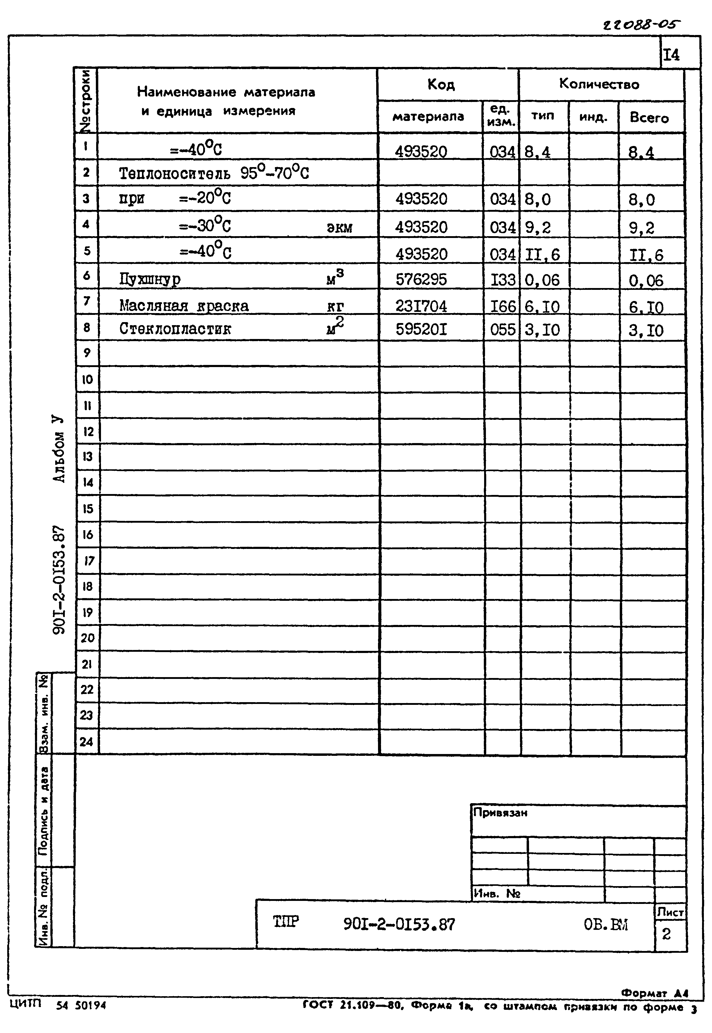 Типовые проектные решения 901-2-0153.87
