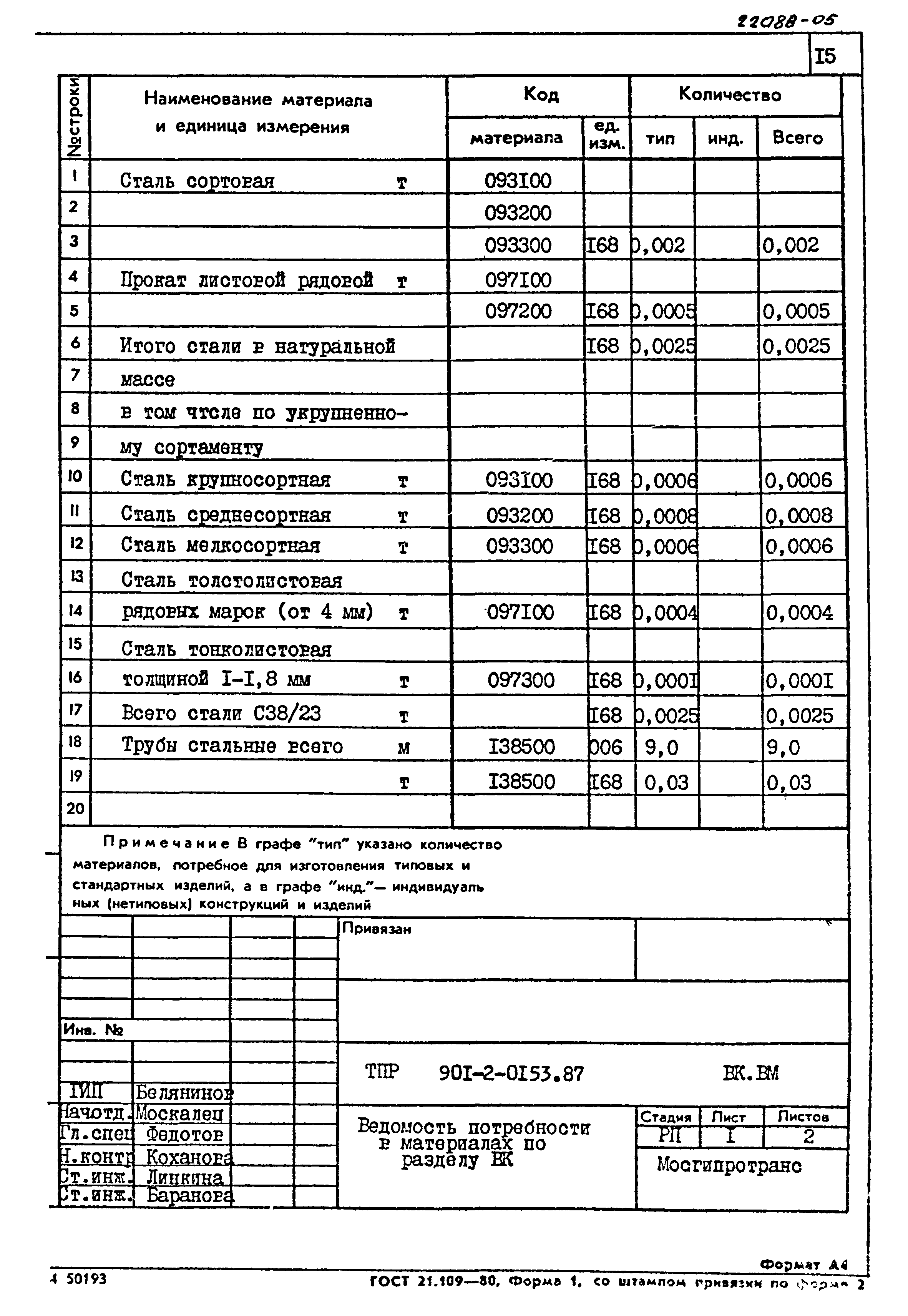 Типовые проектные решения 901-2-0153.87
