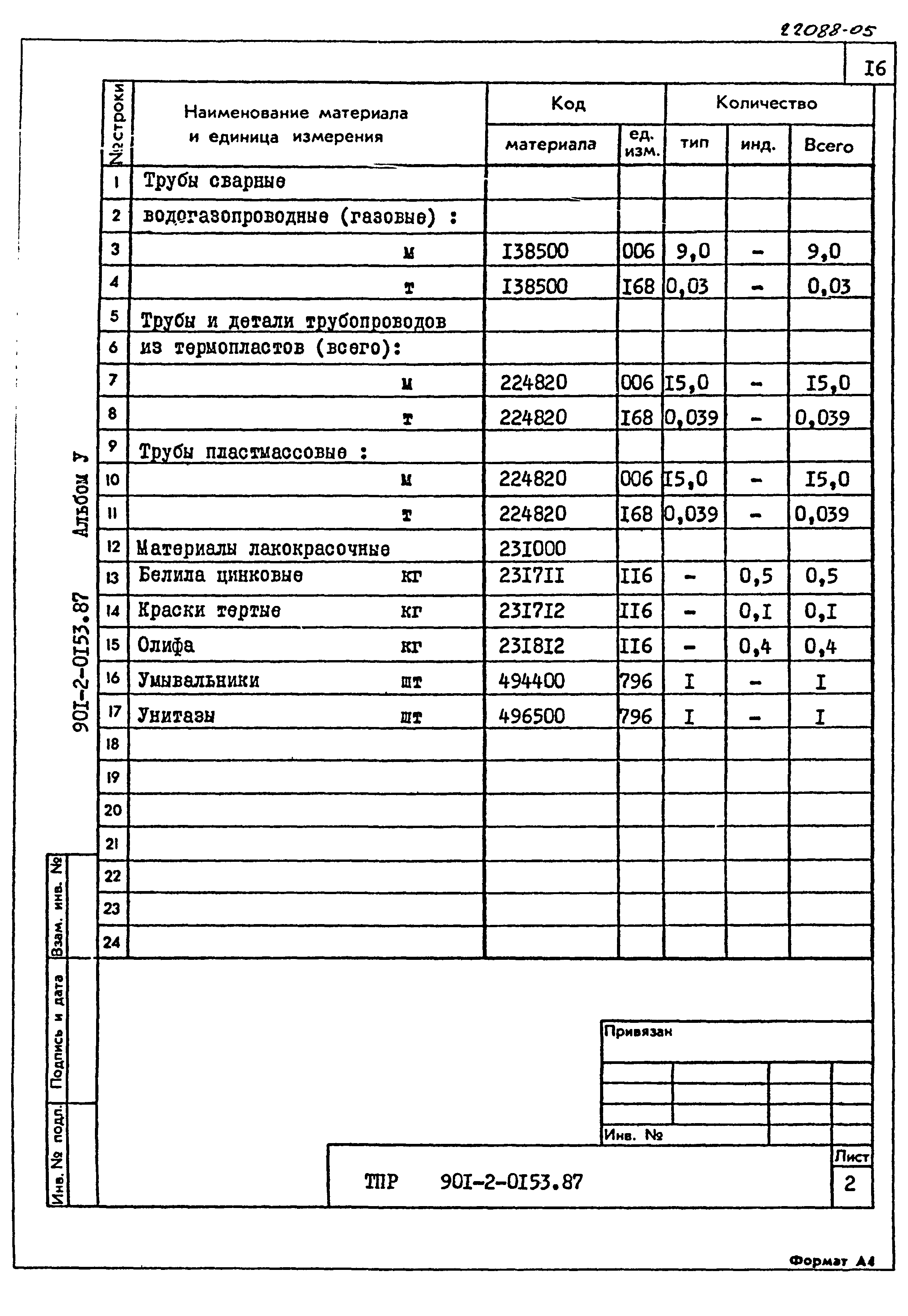 Типовые проектные решения 901-2-0153.87