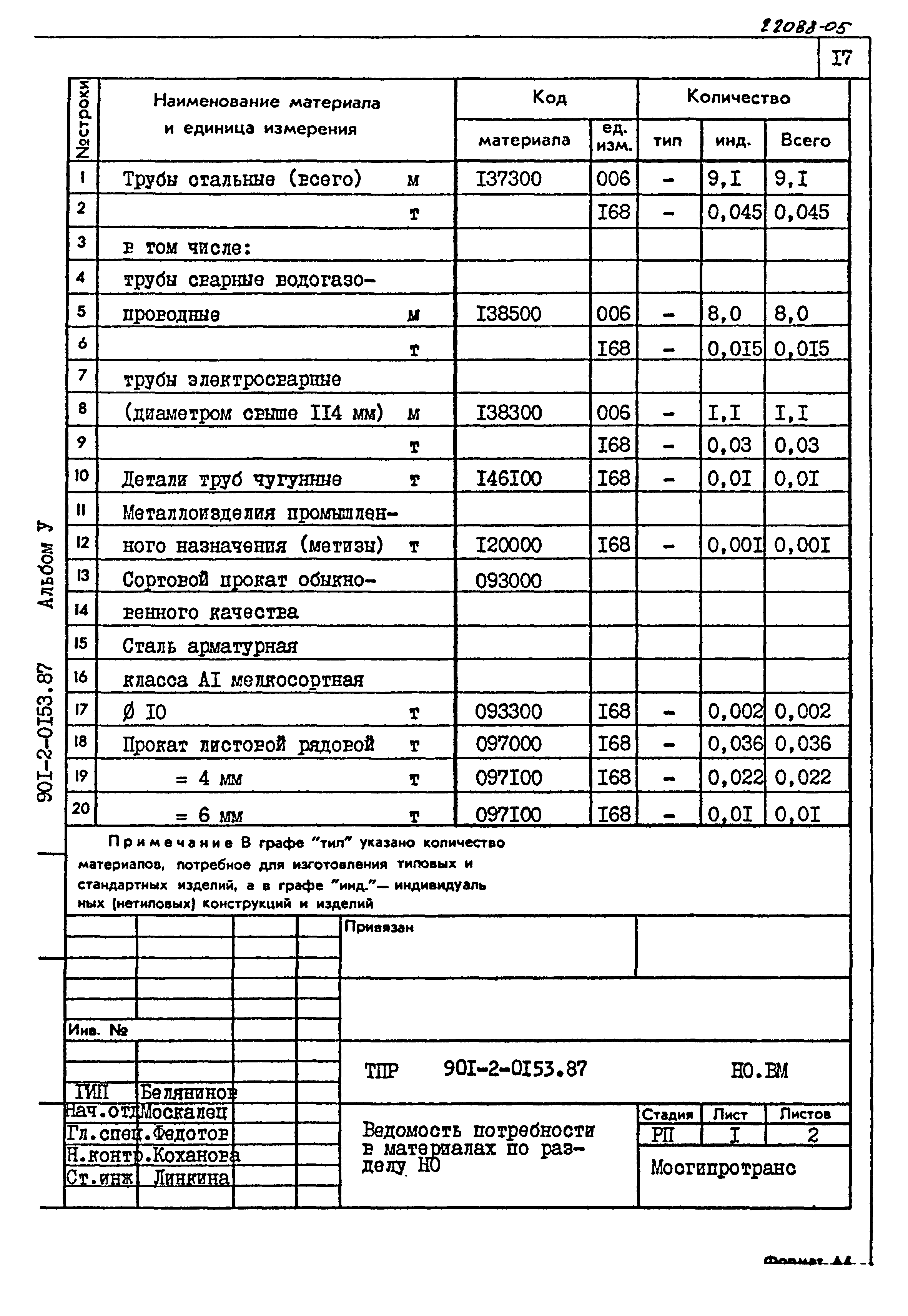 Типовые проектные решения 901-2-0153.87