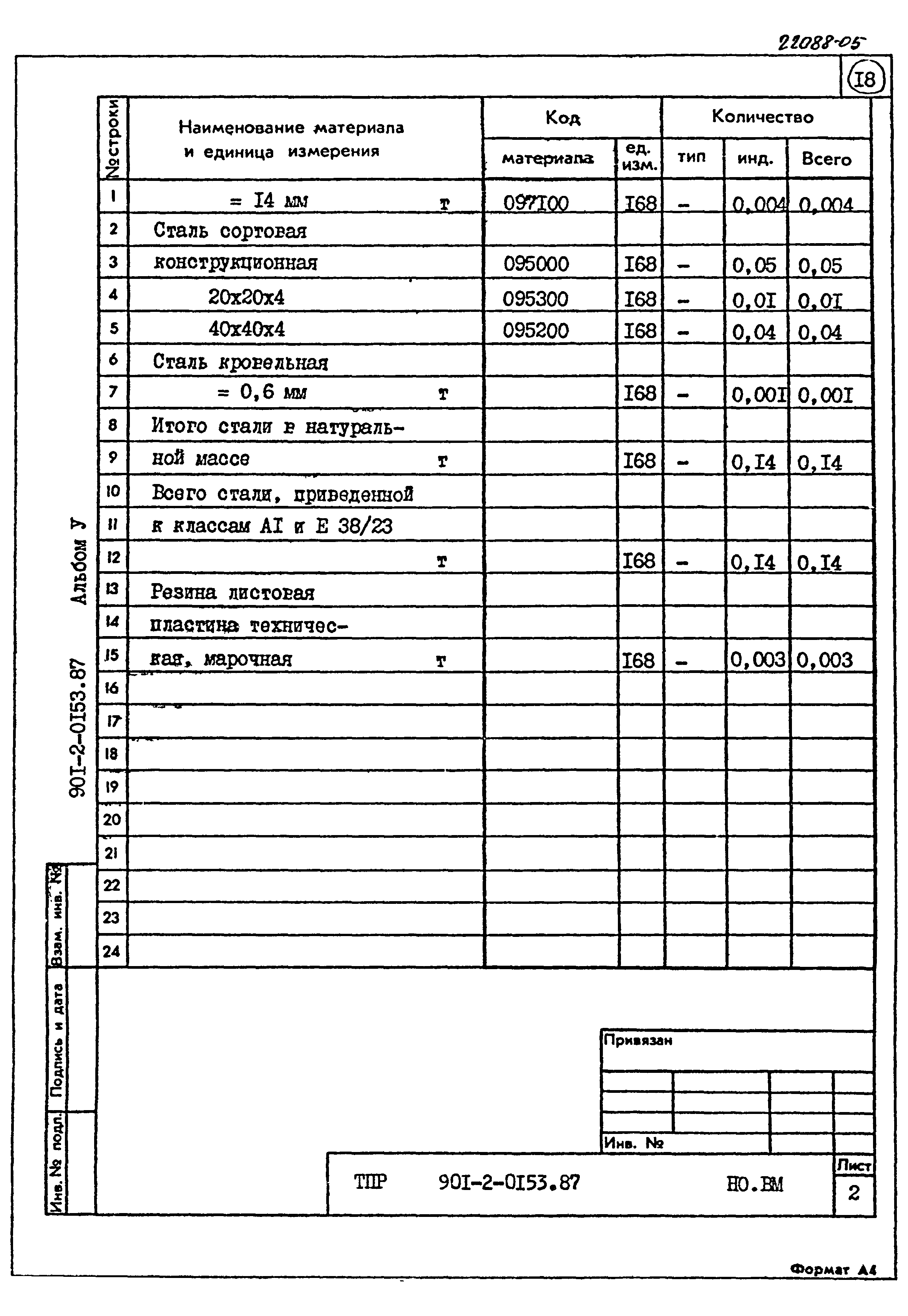 Типовые проектные решения 901-2-0153.87