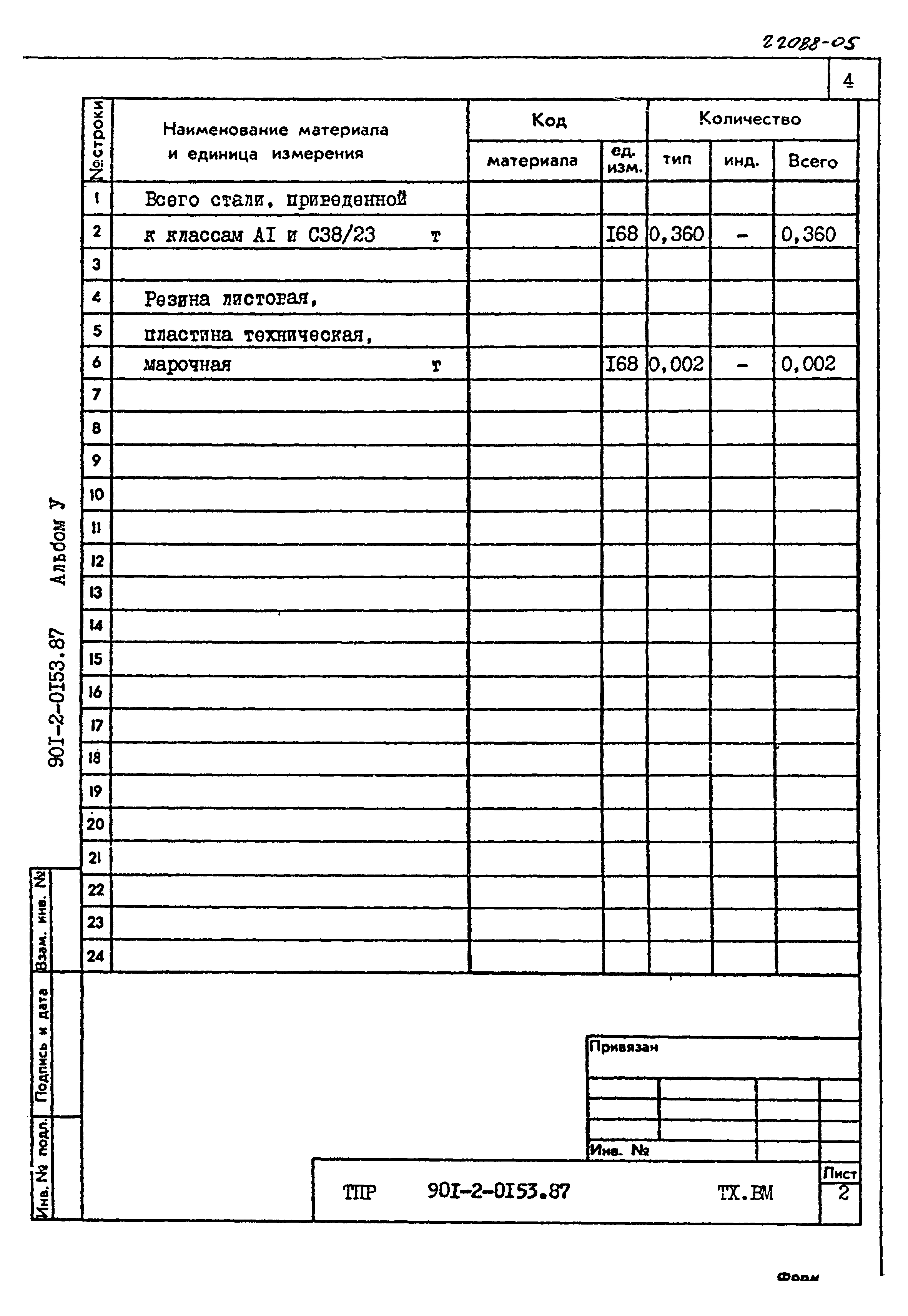 Типовые проектные решения 901-2-0153.87