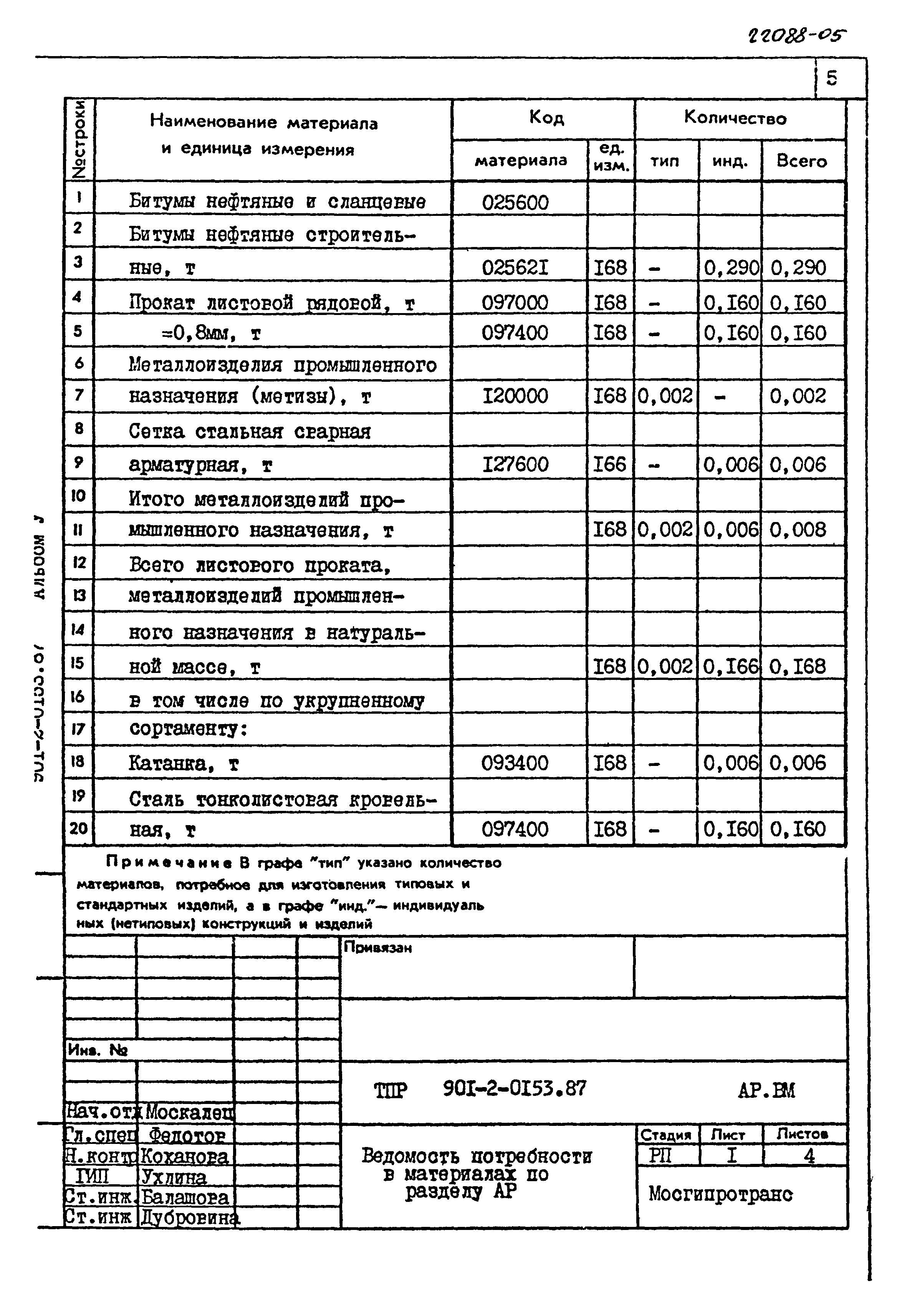 Типовые проектные решения 901-2-0153.87