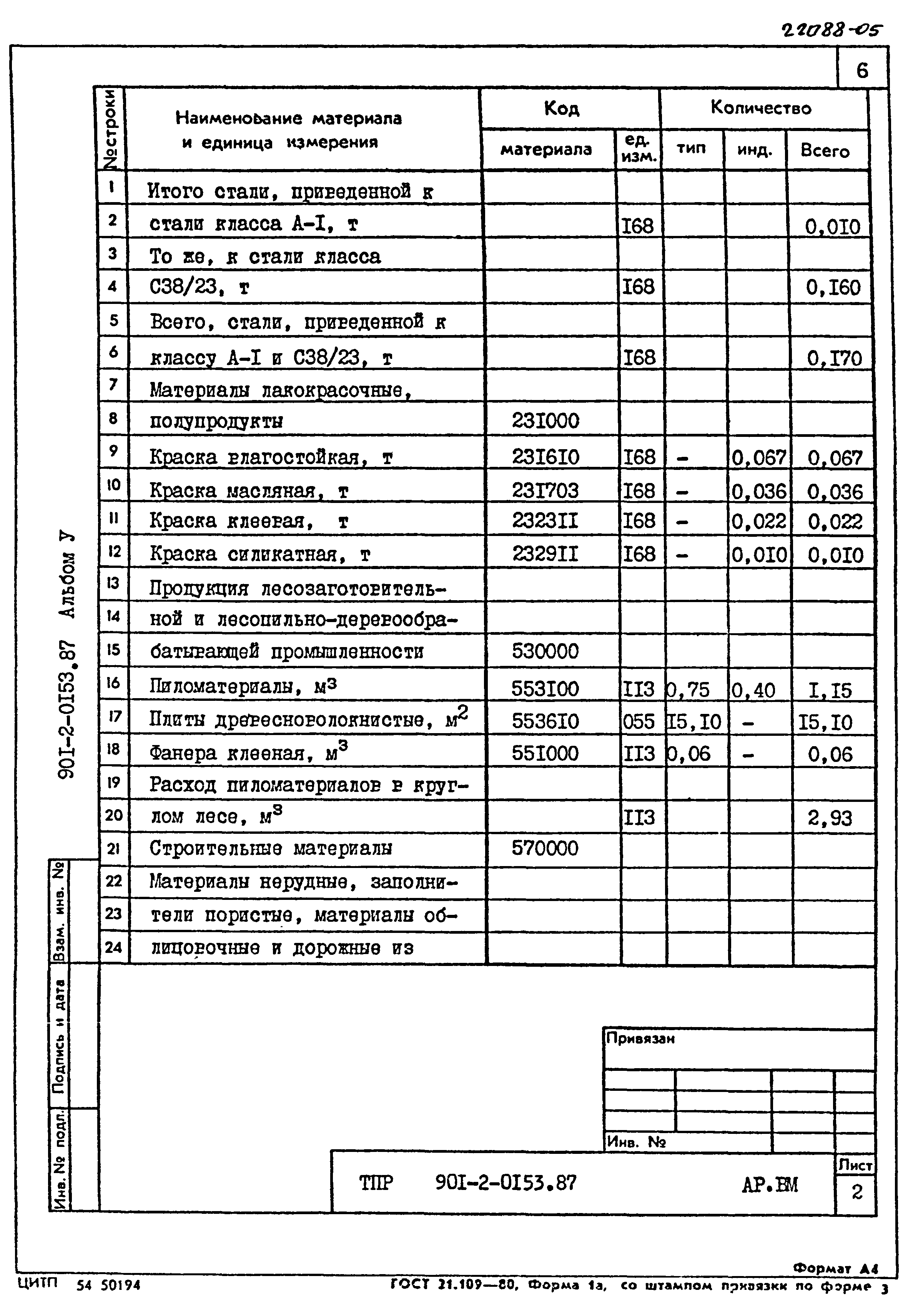 Типовые проектные решения 901-2-0153.87