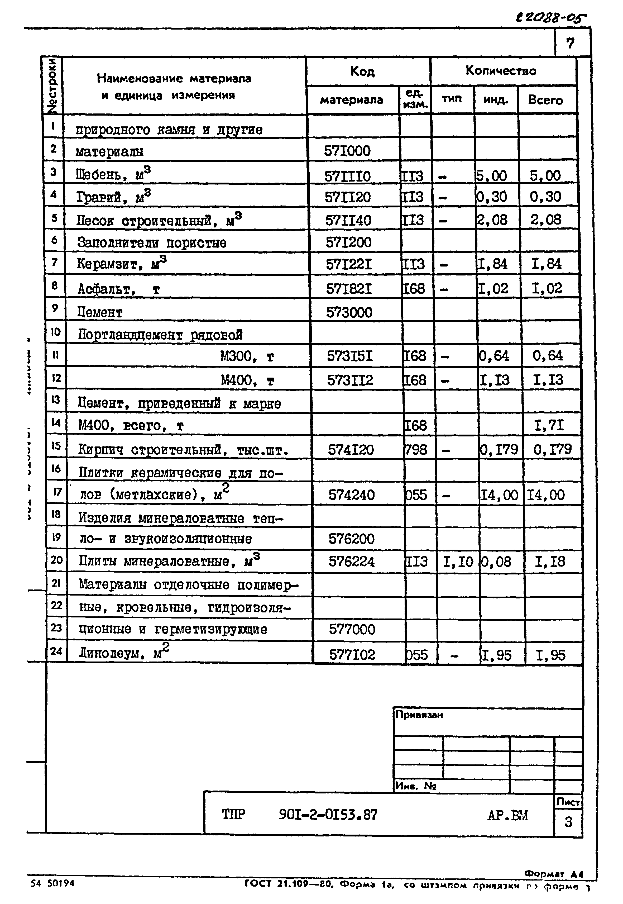 Типовые проектные решения 901-2-0153.87