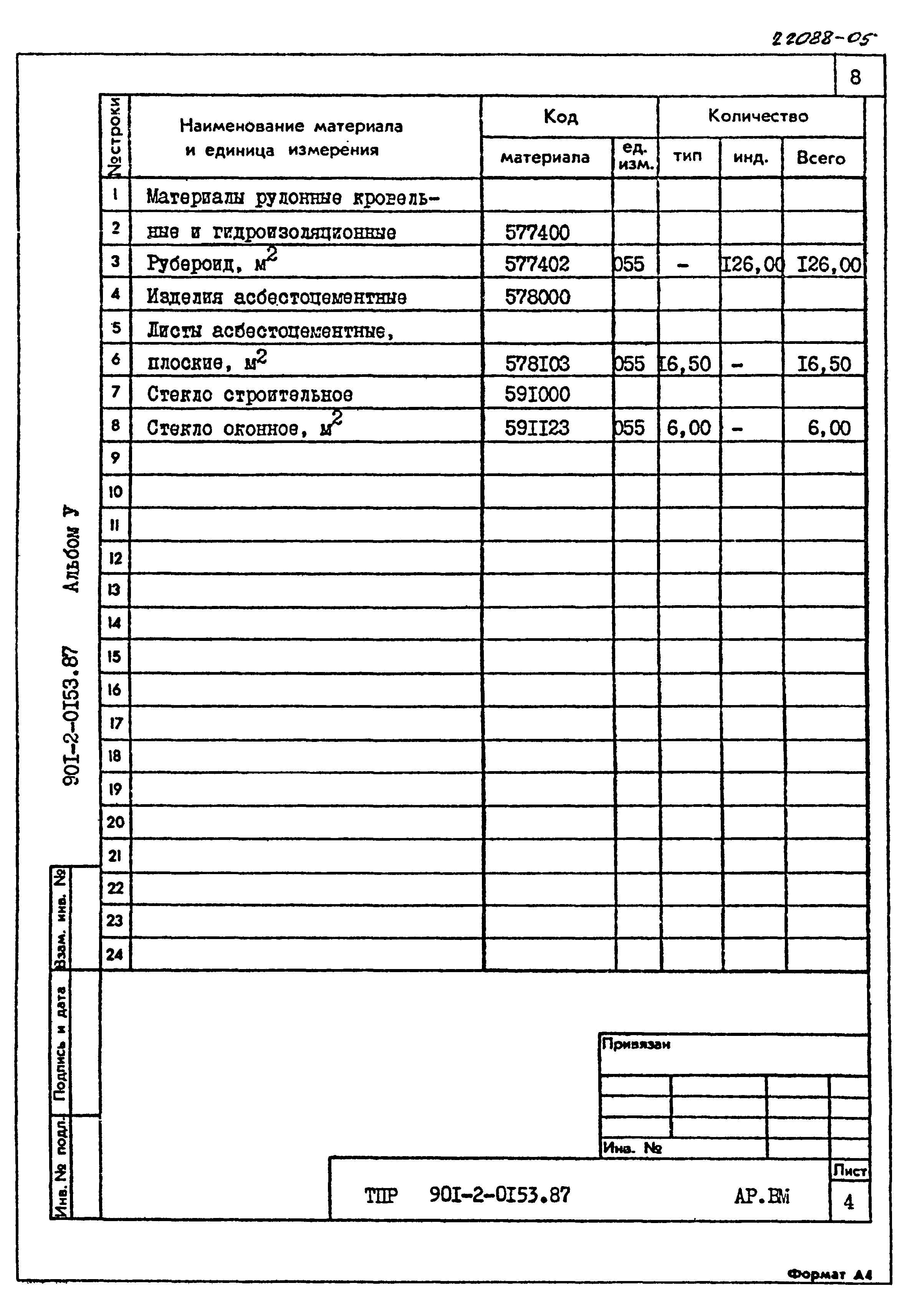 Типовые проектные решения 901-2-0153.87