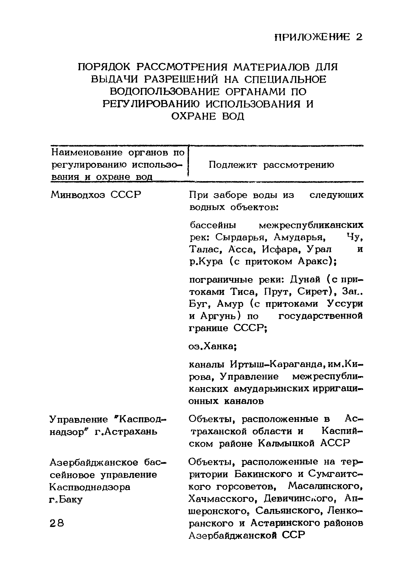 НВН 33-5.1.02-83