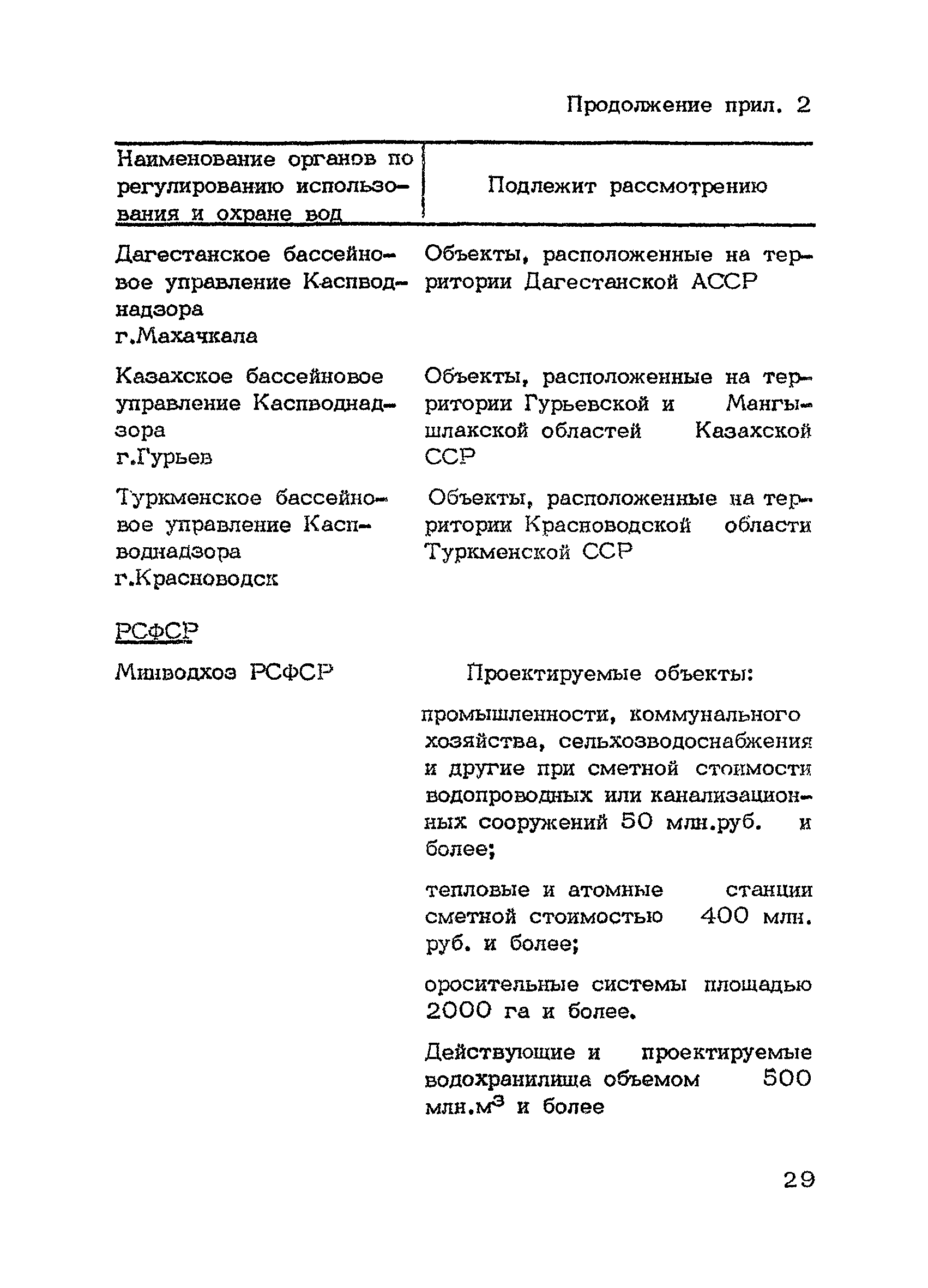 НВН 33-5.1.02-83