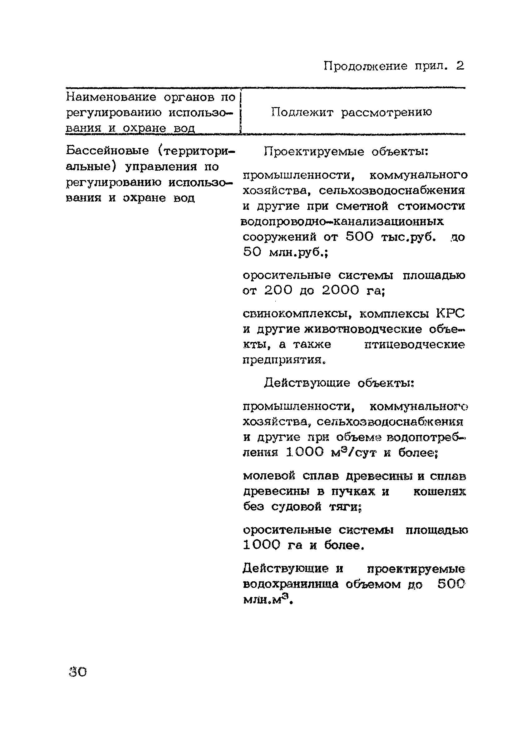 НВН 33-5.1.02-83