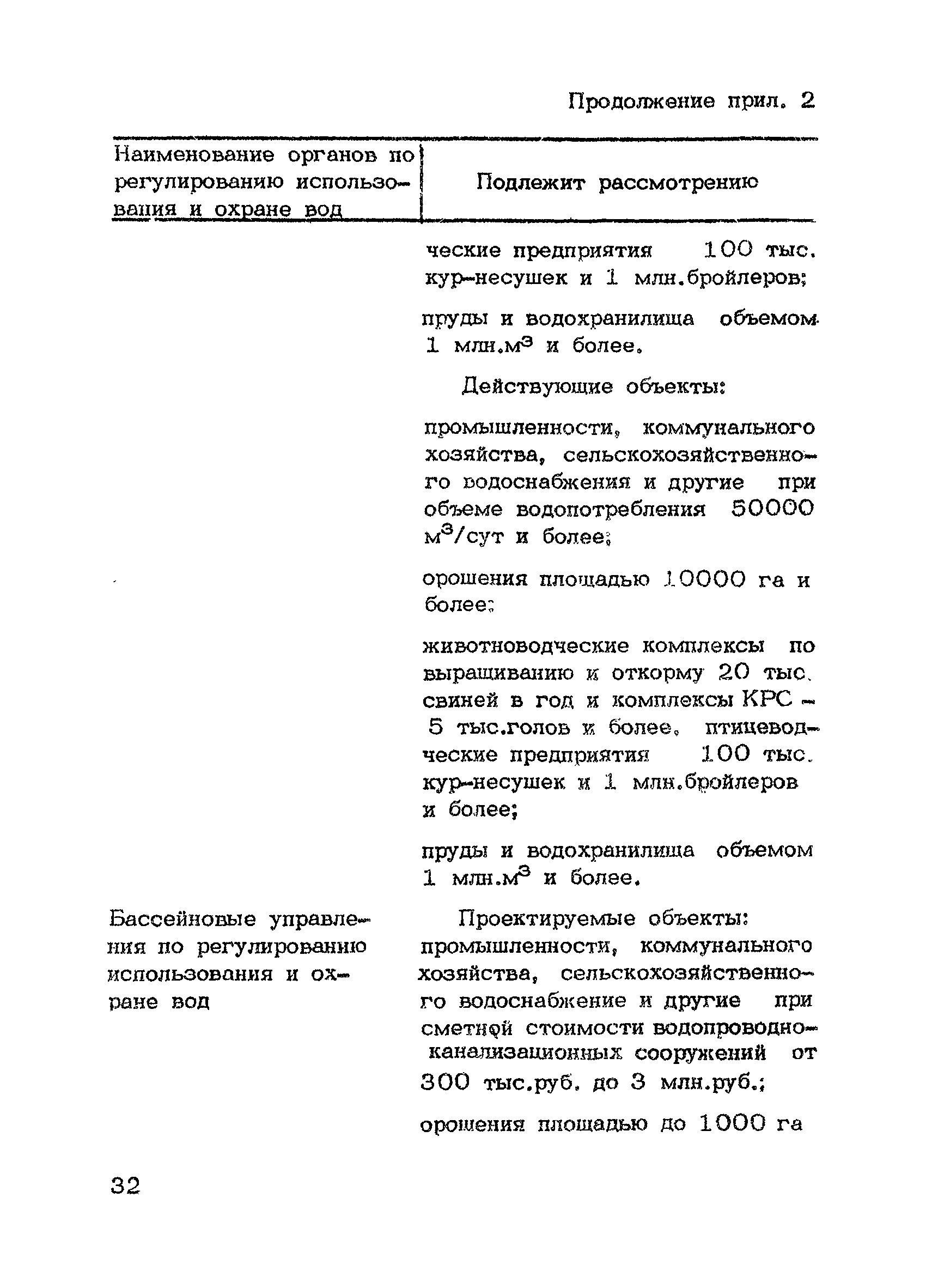 НВН 33-5.1.02-83